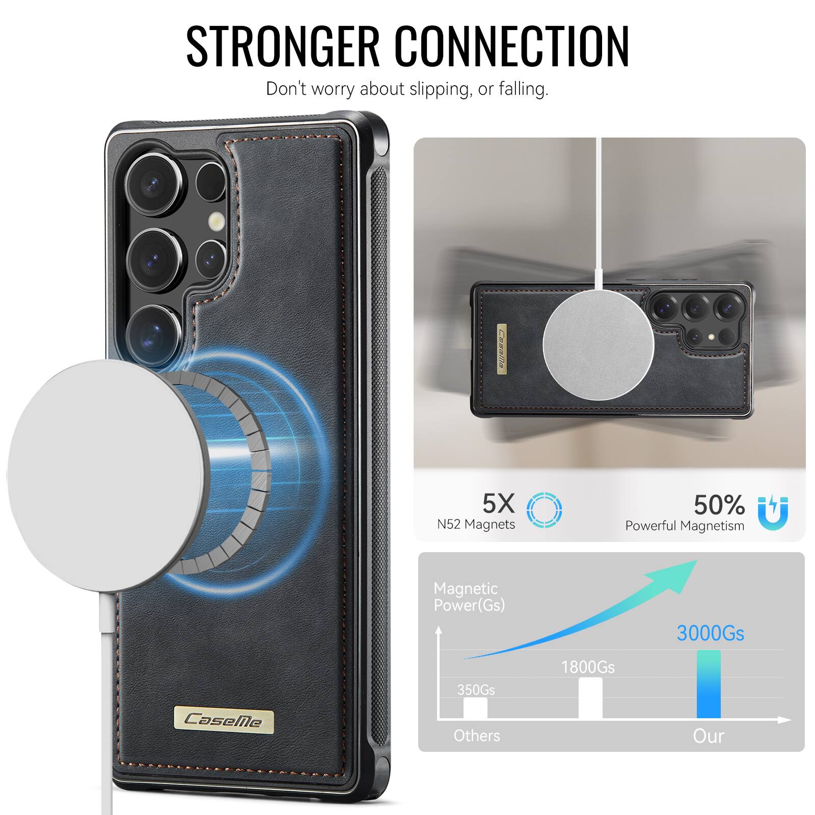 STRONGER CONNECTION  
Don't worry about slipping, or falling.  

5X N52 Magnets  
50% Powerful Magnetism  

Magnetic Power(Gs)  
3000Gs  
1800Gs  
350Gs  

Others  
Our