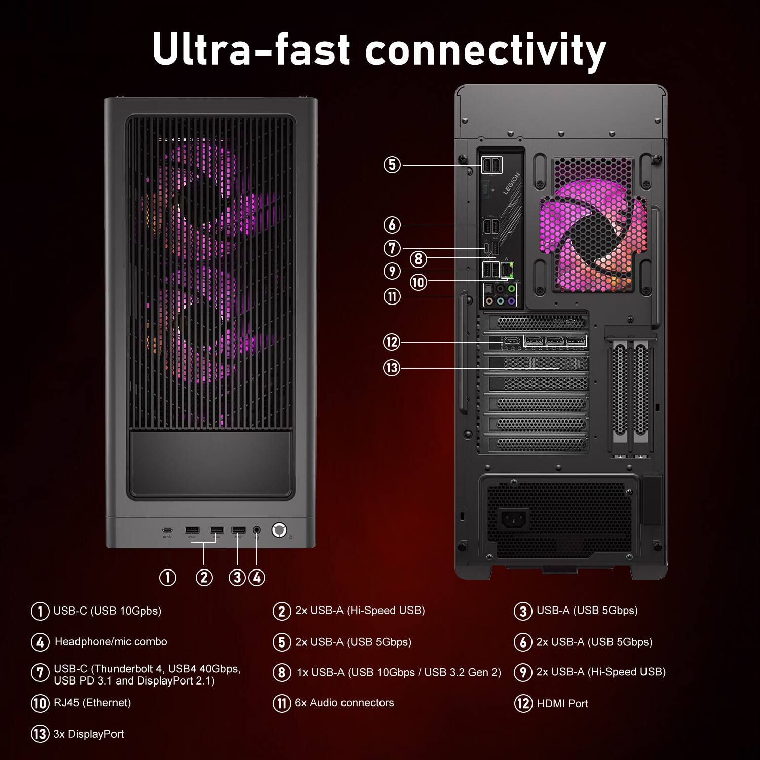 Ultra-fast connectivity

1. USB-C (USB 10Gbps)
2. 2x USB-A (Hi-Speed USB)
3. USB-A (USB 5Gbps)
4. Headphone/mic combo
5. 2x USB-A (USB 5Gbps)
6. 2x USB-A (USB 5Gbps)
7. USB-C (Thunderbolt 4, USB4 40Gbps, USB PD 3.1 and DisplayPort 2.1)
8. 1x USB-A (USB 10Gbps USB 3.2 Gen 2)
9. 2x USB-A (Hi-Speed USB)
10. RJ45 (Ethernet)
11. 6x Audio connectors
12. HDMI Port
13. 3x DisplayPort
