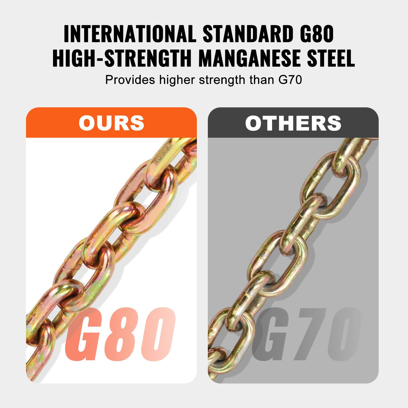 INTERNATIONAL STANDARD G80 HIGH-STRENGTH MANGANESE STEEL  
Provides higher strength than G70  

OURS  
G80  

OTHERS  
G70