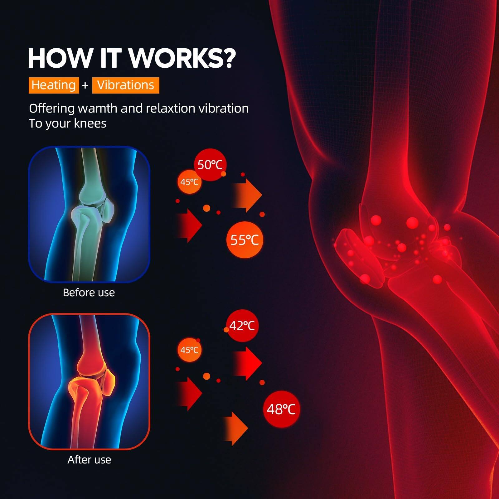 **HOW IT WORKS?**

**Heating + Vibrations**

Offering warmth and relaxation vibration to your knees

- **Before use**
  - 45°C
  - 50°C
  - 55°C

- **After use**
  - 42°C
  - 45°C
  - 48°C