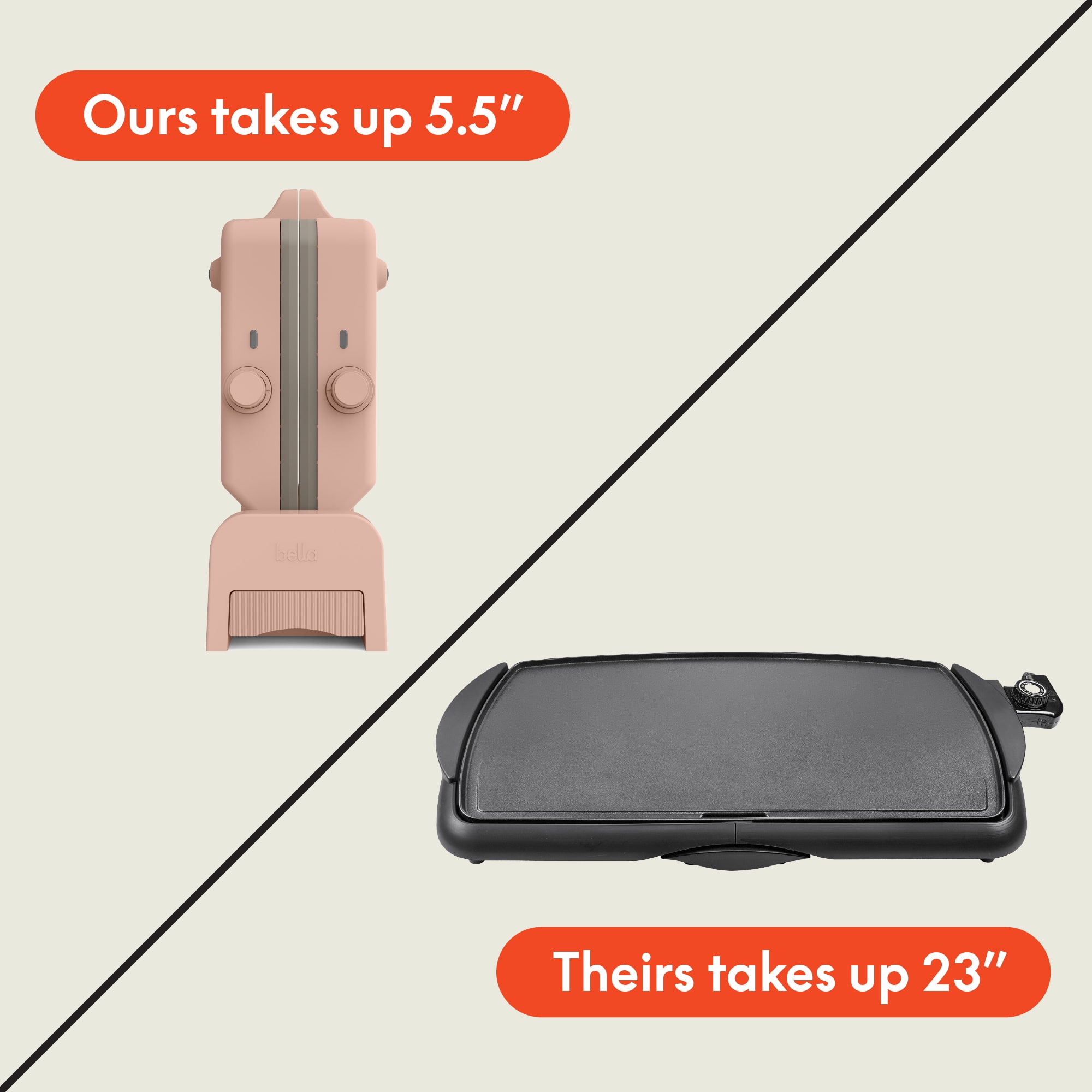 Ours takes up 5.5"
Theirs takes up 23"