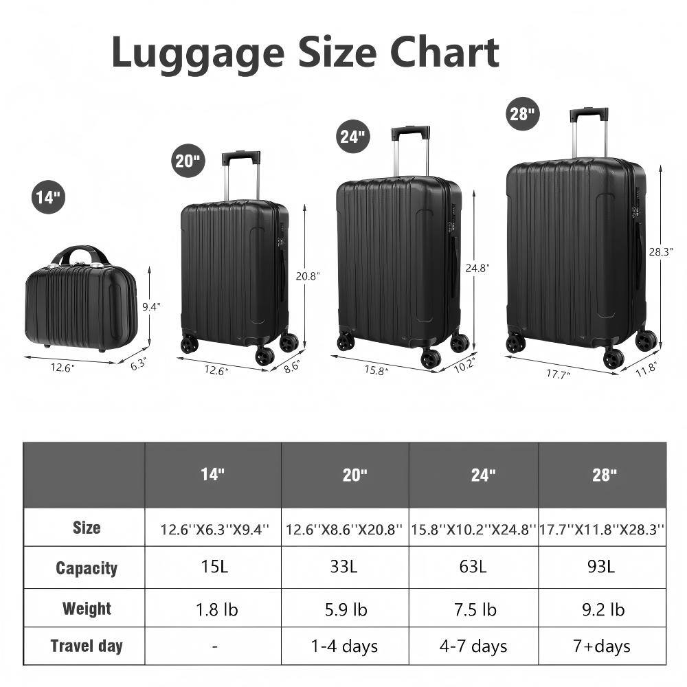 Luggage Size Chart

| Size | 14" | 20" | 24" | 28" |
|------|-----|-----|-----|-----|
| Dimensions | 12.6" x 6.3" x 9.4" | 12.6" x 8.6" x 20.8" | 15.8" x 10.2" x 24.8" | 17.7" x 11.8" x 28.3" |
| Capacity | 15L | 33L | 63L | 93L |
| Weight | 1.8 lb | 5.9 lb | 7.5 lb | 9.2 lb |
| Travel day | - | 1-4 days | 4-7 days | 7+ days |