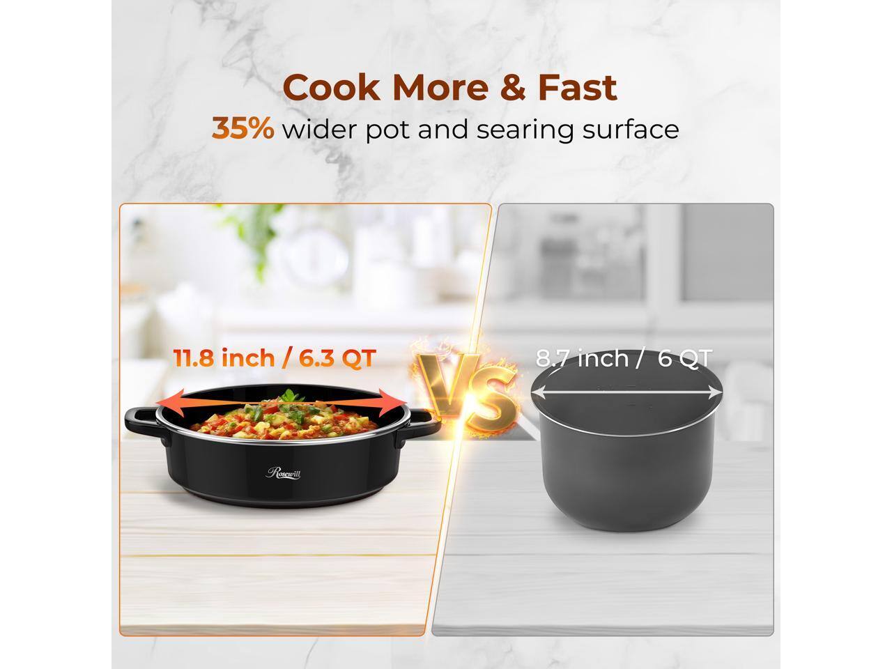 Cook More & Fast  
35% wider pot and searing surface  

11.8 inch / 6.3 QT  
VS  
8.7 inch / 6 QT