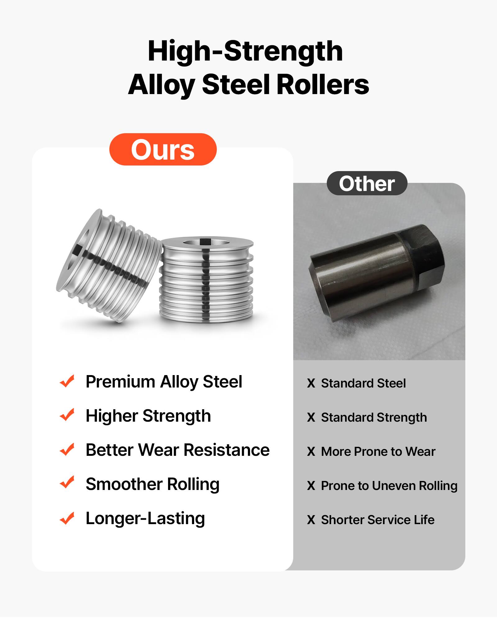 High-Strength Alloy Steel Rollers

Ours
- Premium Alloy Steel
- Higher Strength
- Better Wear Resistance
- Smoother Rolling
- Longer-Lasting

Other
- Standard Steel
- Standard Strength
- More Prone to Wear
- Prone to Uneven Rolling
- Shorter Service Life
