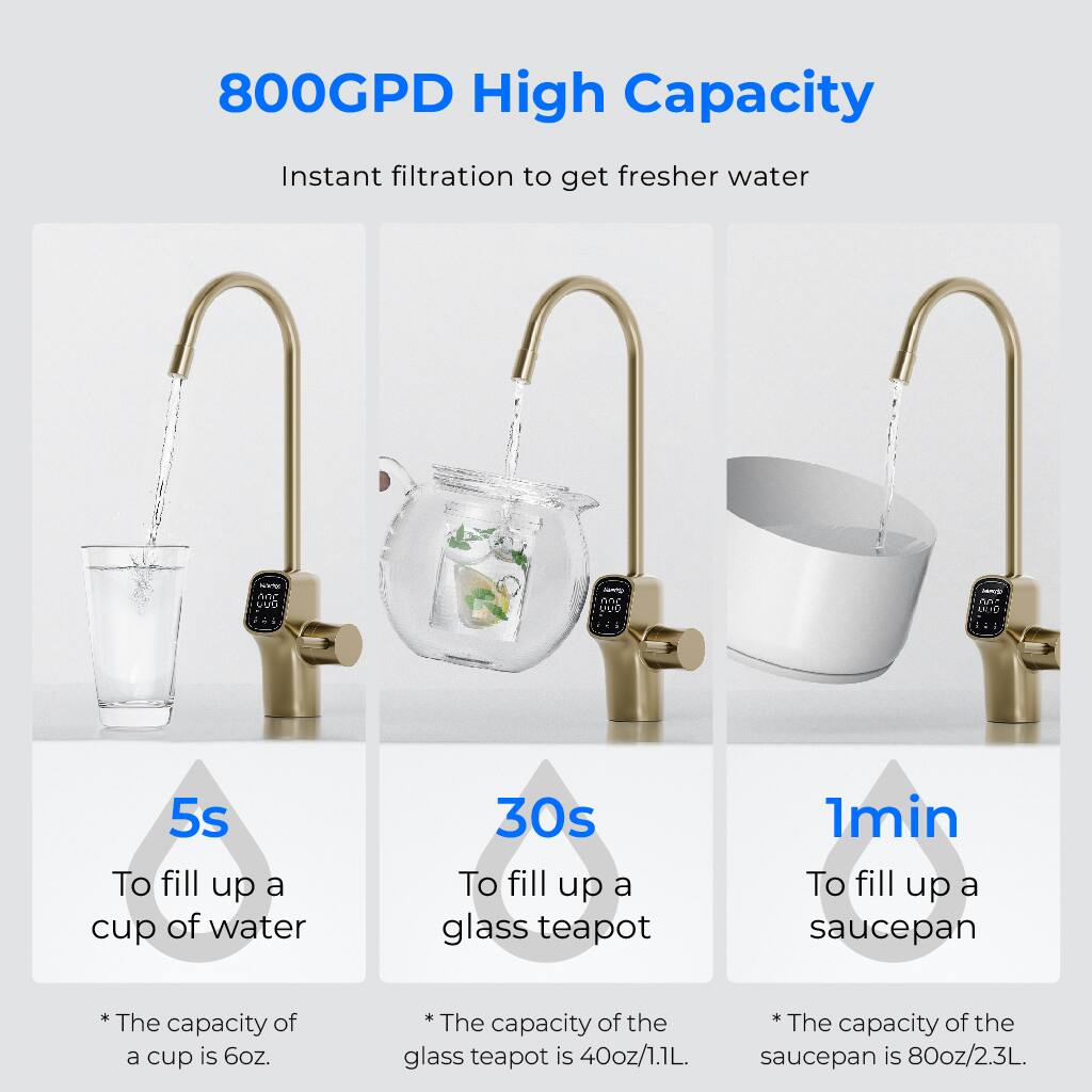 800GPD High Capacity  
Instant filtration to get fresher water

- 5s To fill up a cup of water  
  *The capacity of a cup is 6oz.

- 30s To fill up a glass teapot  
  *The capacity of the glass teapot is 40oz/1.1L.

- 1min To fill up a saucepan  
  *The capacity of the saucepan is 80oz/2.3L.