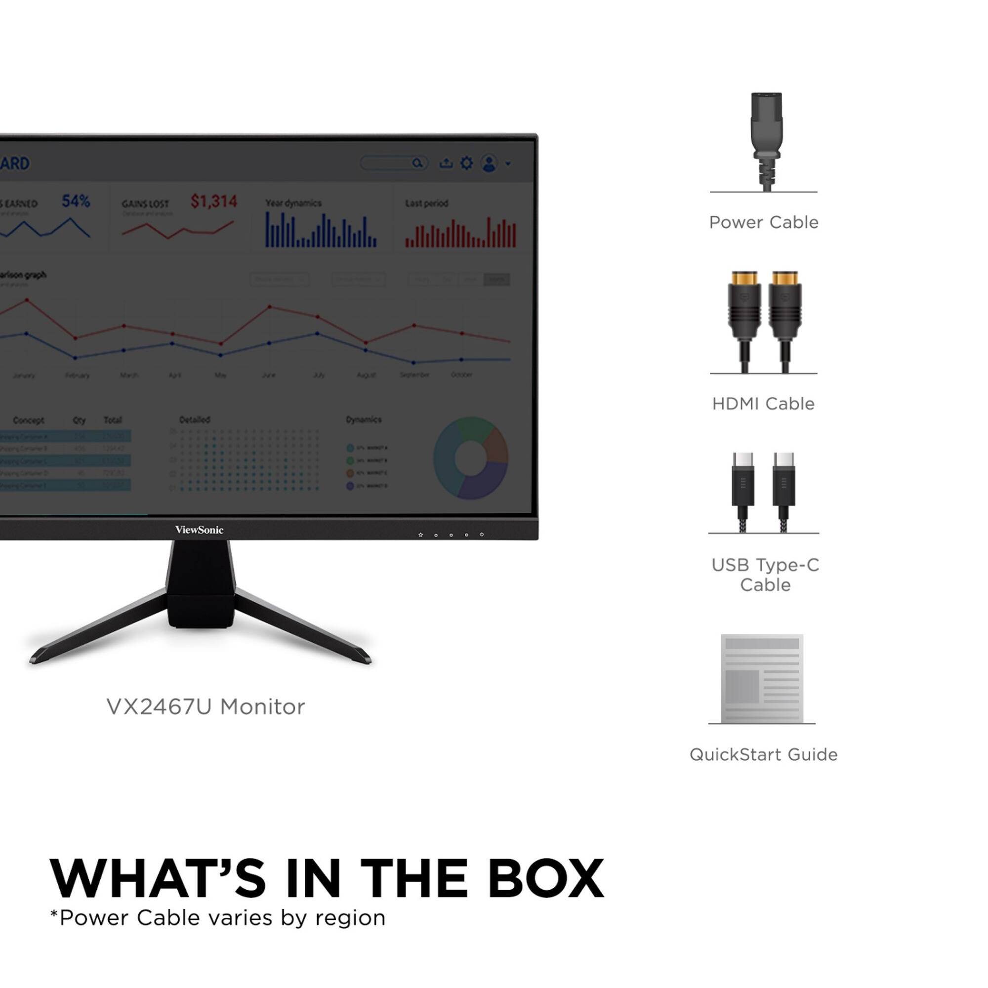 The text on the image is grouped and corrected as follows:

What's in the box:

* Power cable (varies by region)
* QuickStart Guide
* USB Type-C Cable
* HDMI Cable
* ViewSonic VX2467U Monitor

Additional information:

* Earned 54%
* Lost $1,314 year dynamics
* Last period
* Power cable arioon graph - Fintorse Na nas - -e An AGR - - Concept Qy Totial Detailed Dynamics