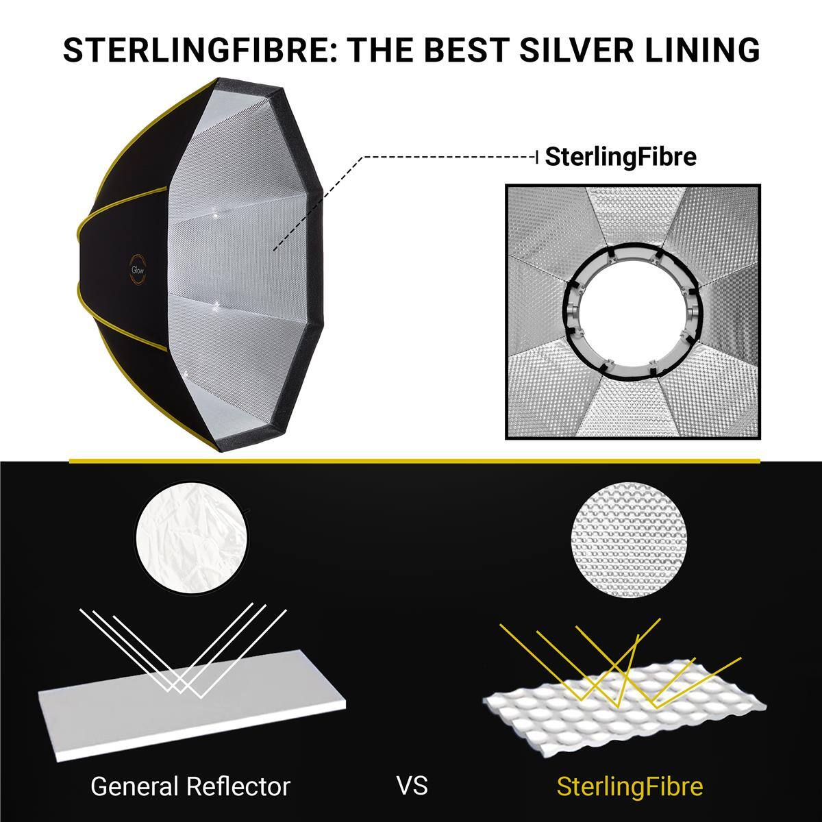 STERLINGFIBRE: THE BEST SILVER LINING

SterlingFibre

General Reflector vs SterlingFibre