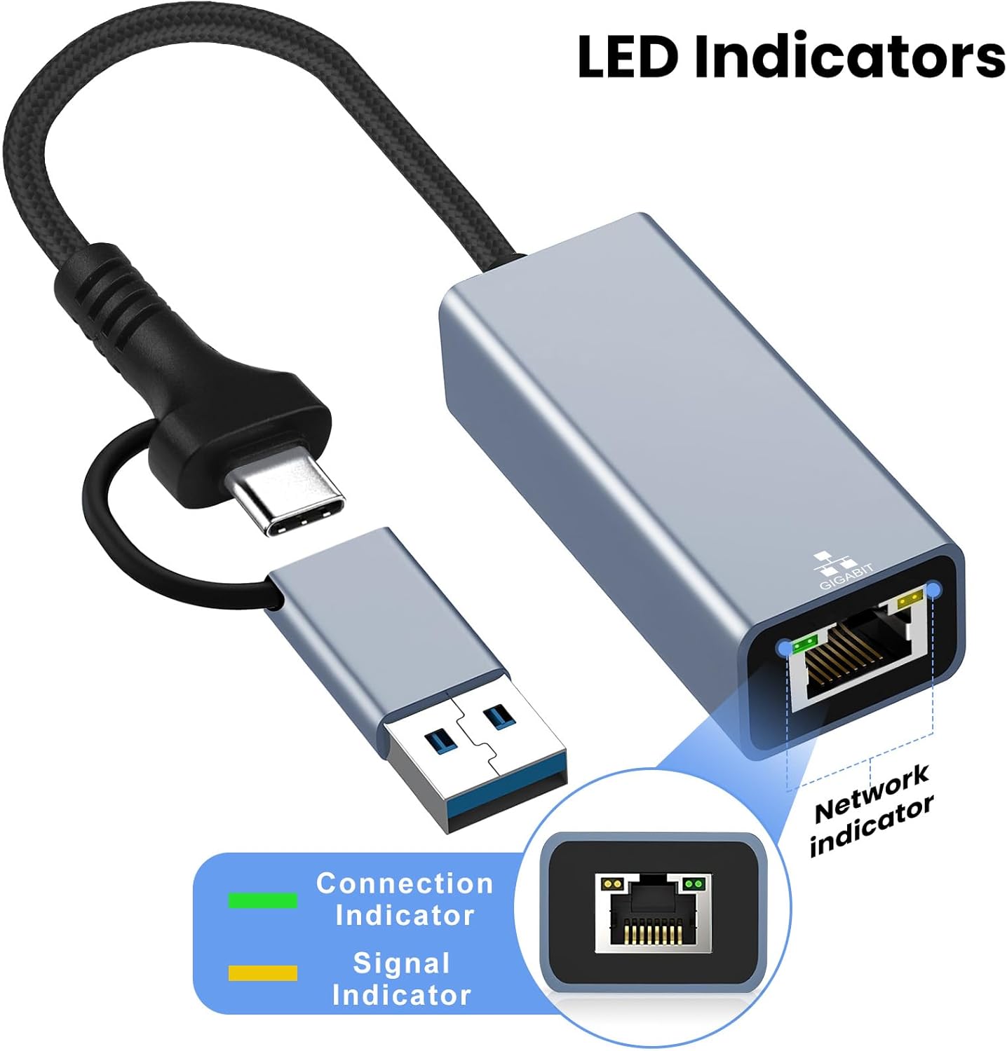LED Indicators

- GIGABIT Connection Indicator
- Signal Indicator
- Network Indicator