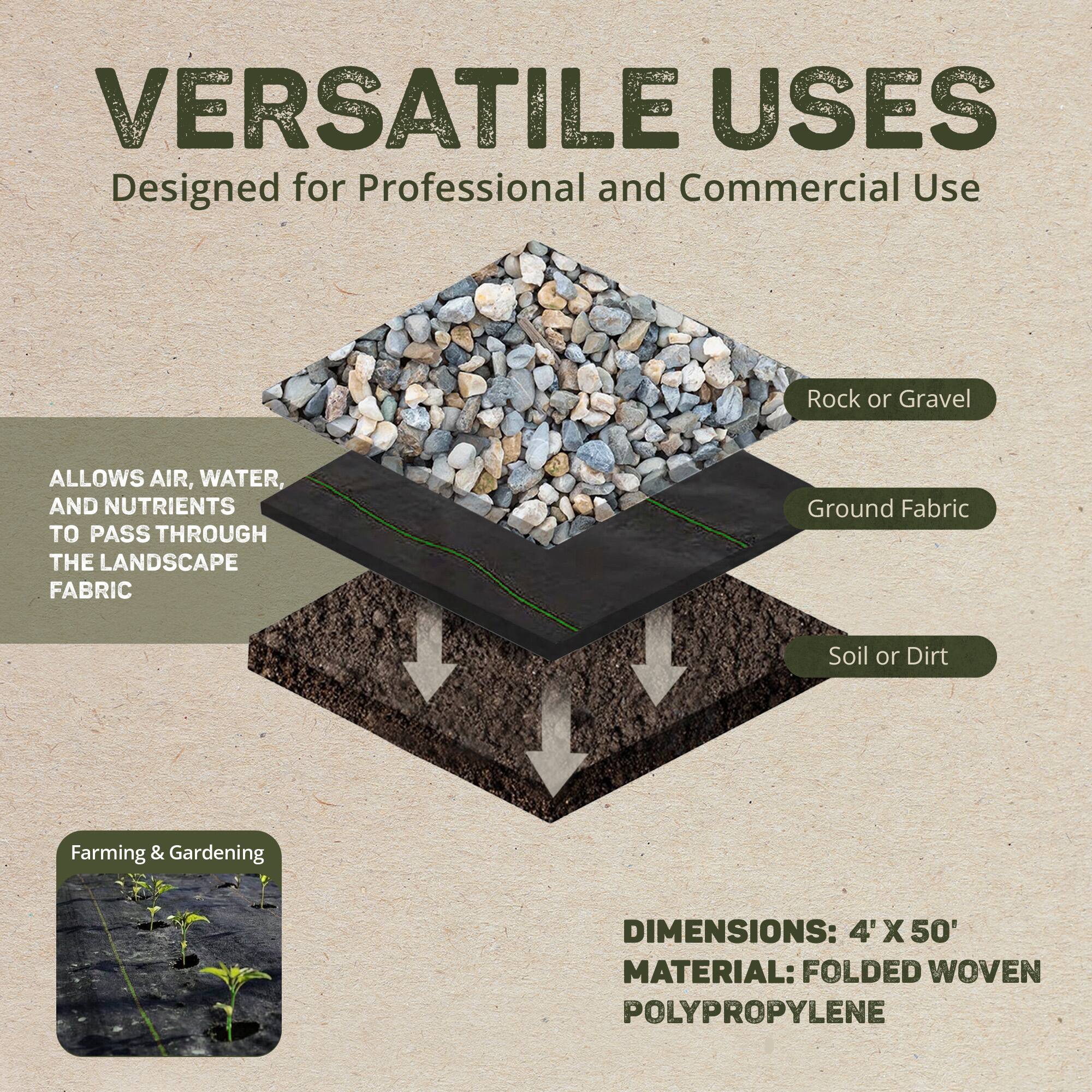 VERSATILE USES  
Designed for Professional and Commercial Use  

Rock or Gravel  
ALLOWS AIR, WATER, AND NUTRIENTS TO PASS THROUGH THE LANDSCAPE FABRIC  
Ground Fabric  
Soil or Dirt  

Farming & Gardening  

DIMENSIONS: 4' X 50'  
MATERIAL: FOLDED WOVEN POLYPROPYLENE