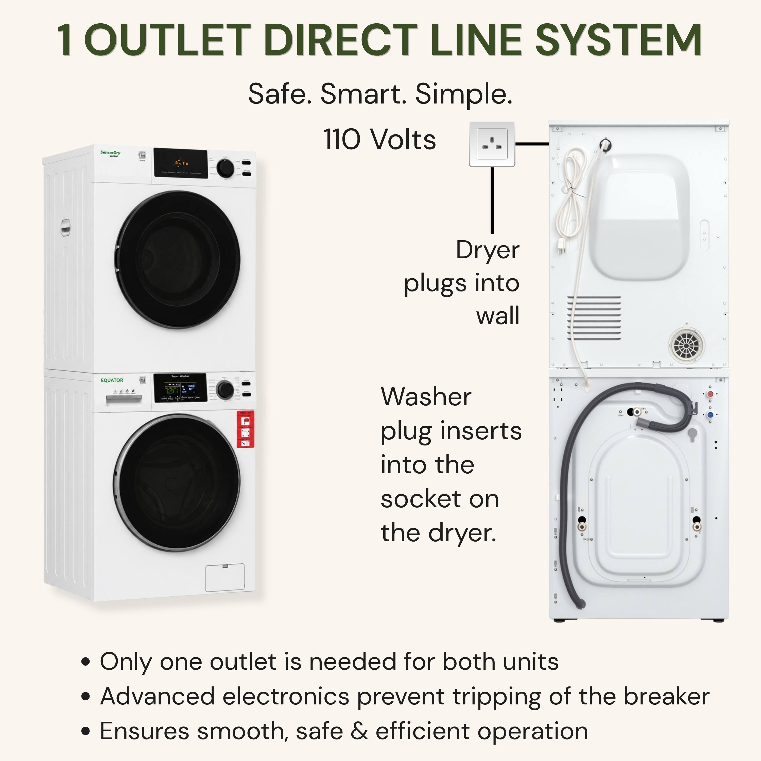 1 OUTLET DIRECT LINE SYSTEM  
Safe. Smart. Simple.  
110 Volts  

Dryer plugs into wall  
Washer plug inserts into the socket on the dryer.  

Only one outlet is needed for both units  
Advanced electronics prevent tripping of the breaker  
Ensures smooth, safe & efficient operation