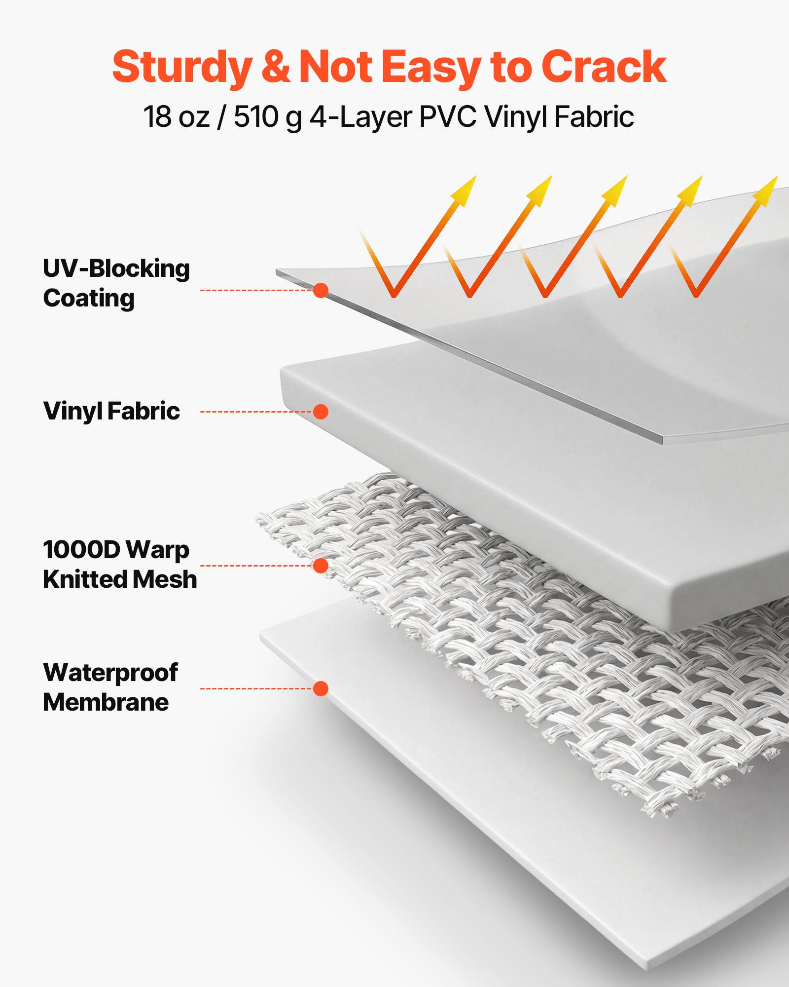 Sturdy & Not Easy to Crack  
18 oz / 510 g 4-Layer PVC Vinyl Fabric  
UV-Blocking Coating  
Vinyl Fabric  
1000D Warp Knitted Mesh  
Waterproof Membrane