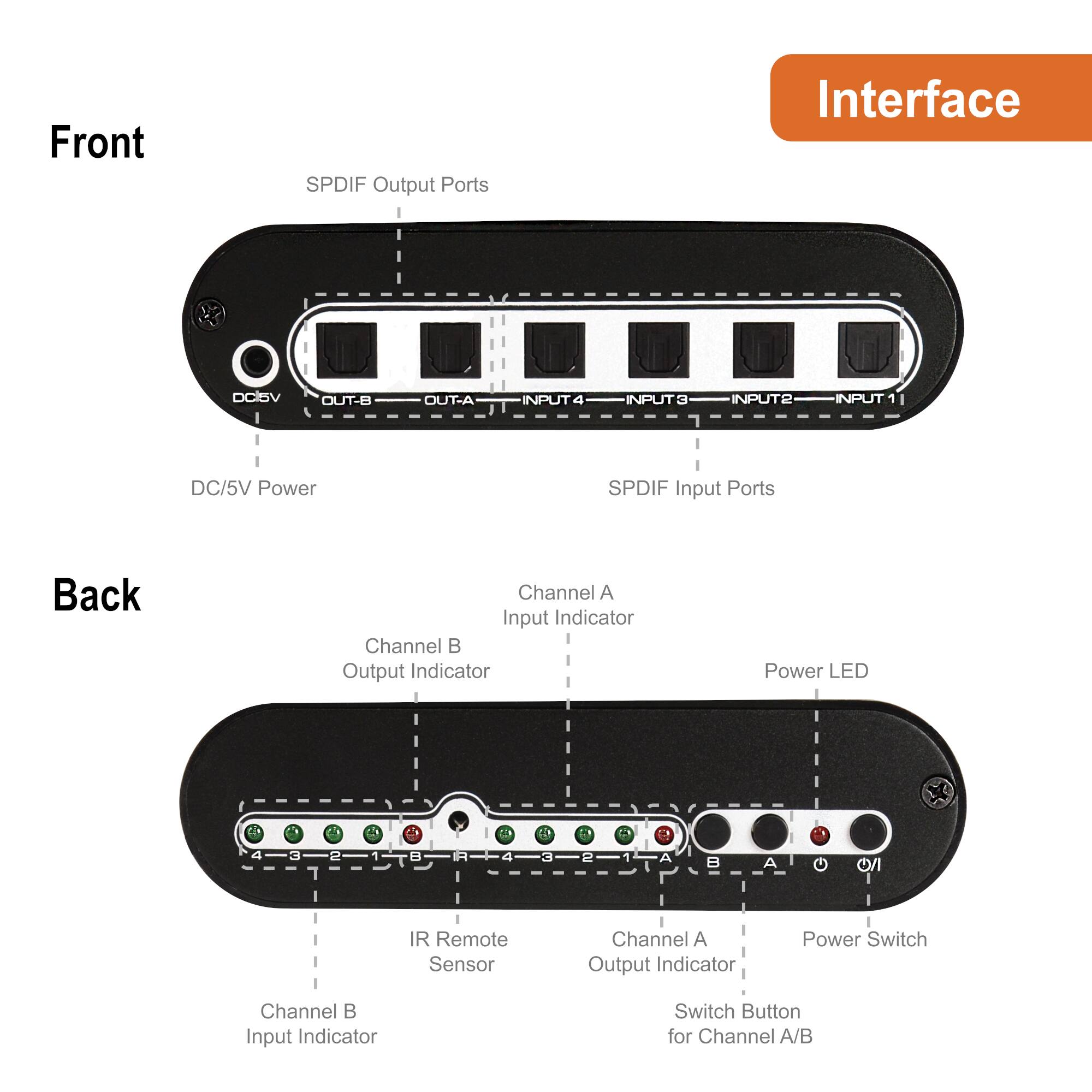 Front  
SPDIF Output Ports  
OUT-B OUT-A  
SPDIF Input Ports  
INPUT4 INPUT3 INPUT2 INPUT1  
DC/5V Power  

Back  
Channel A Input Indicator  
Channel B Output Indicator  
Power LED  
IR Remote Sensor  
Channel A Output Indicator  
Channel B Input Indicator  
Power Switch  
Switch Button for Channel A/B