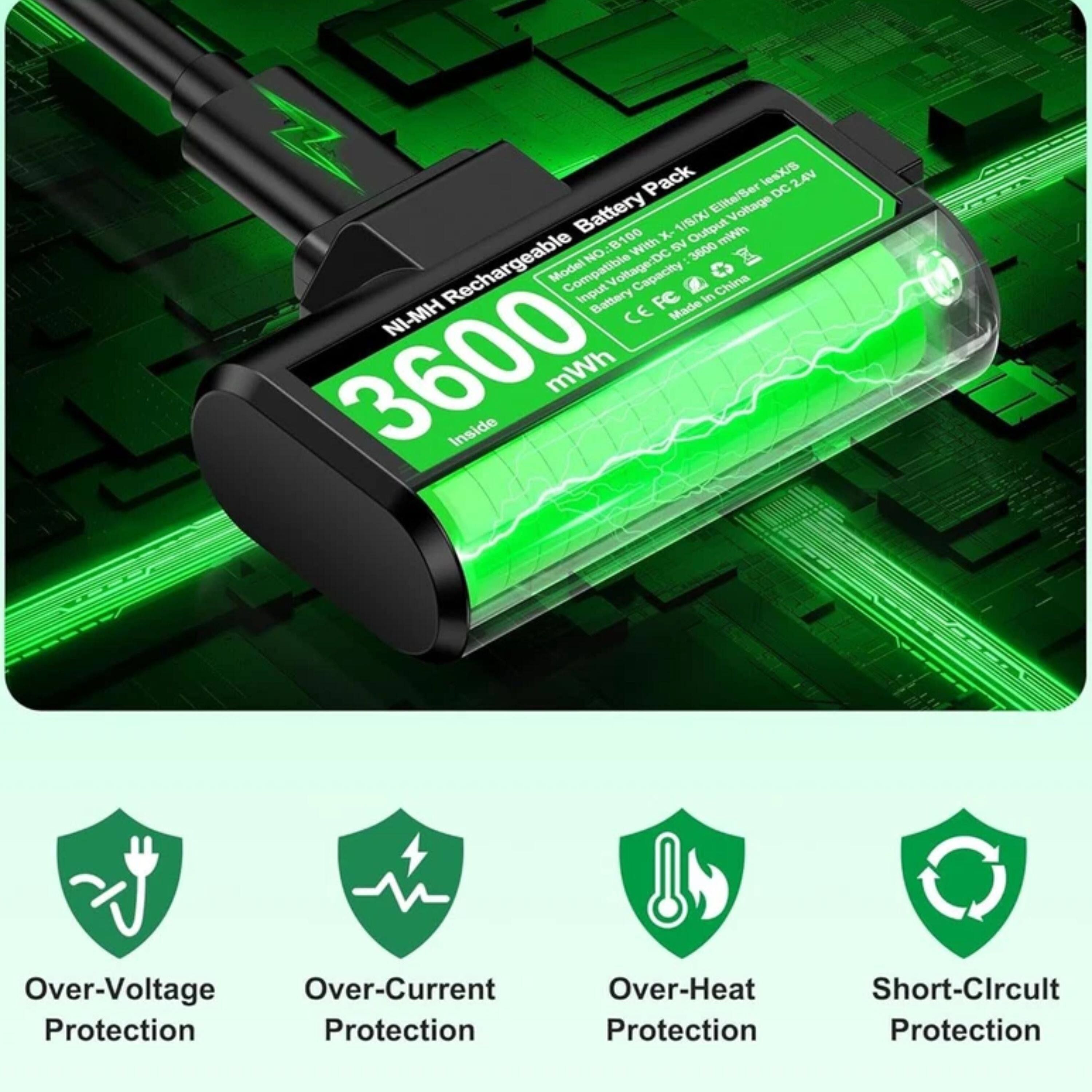 Pack BUeal 2.AV Elite/Ser DC Battery Voltage B 100 With X SV Output mih NO: 3600 Rechargeable Model Compatible Input Battery Capacity FC Made in C China HM-IN CE 3600 Inside mWh Over-Voltage Over-Current Protection Over-Heat Protection Short-Circuit Protection