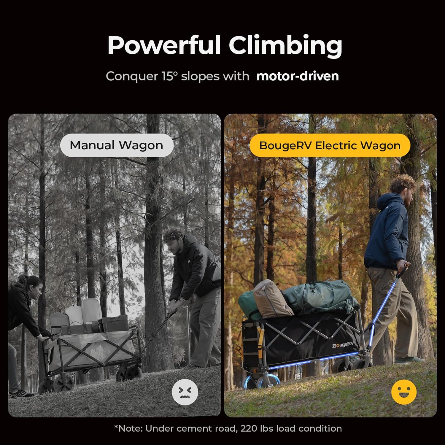 Powerful Climbing  
Conquer 15° slopes with motor-driven  

Manual Wagon  
BougeRV Electric Wagon  

*Note: Under cement road, 220 lbs load condition