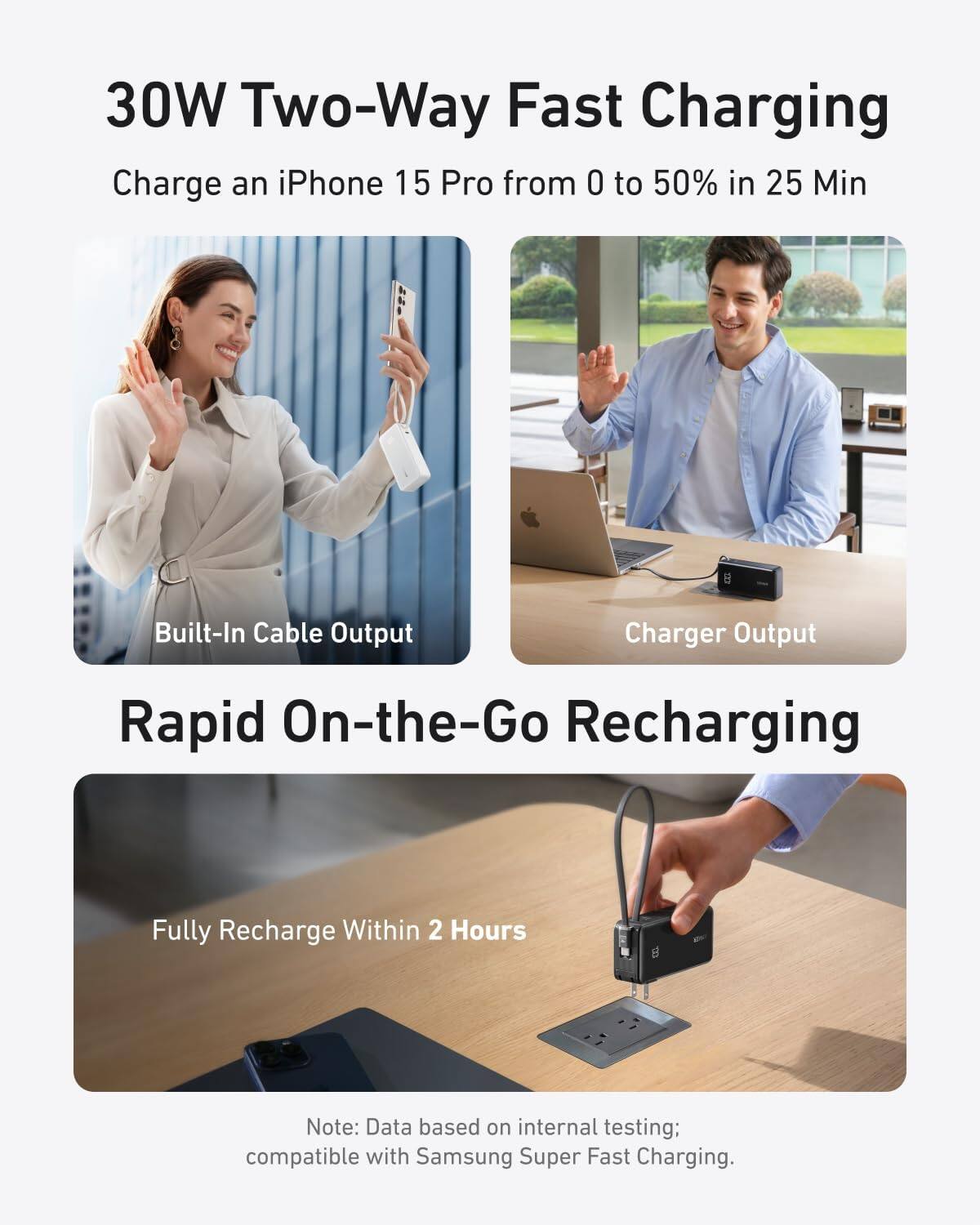 30W Two-Way Fast Charging  
Charge an iPhone 15 Pro from 0 to 50% in 25 Min  

Built-In Cable Output  
Charger Output  

Rapid On-the-Go Recharging  
Fully Recharge Within 2 Hours  

Note: Data based on internal testing; compatible with Samsung Super Fast Charging.