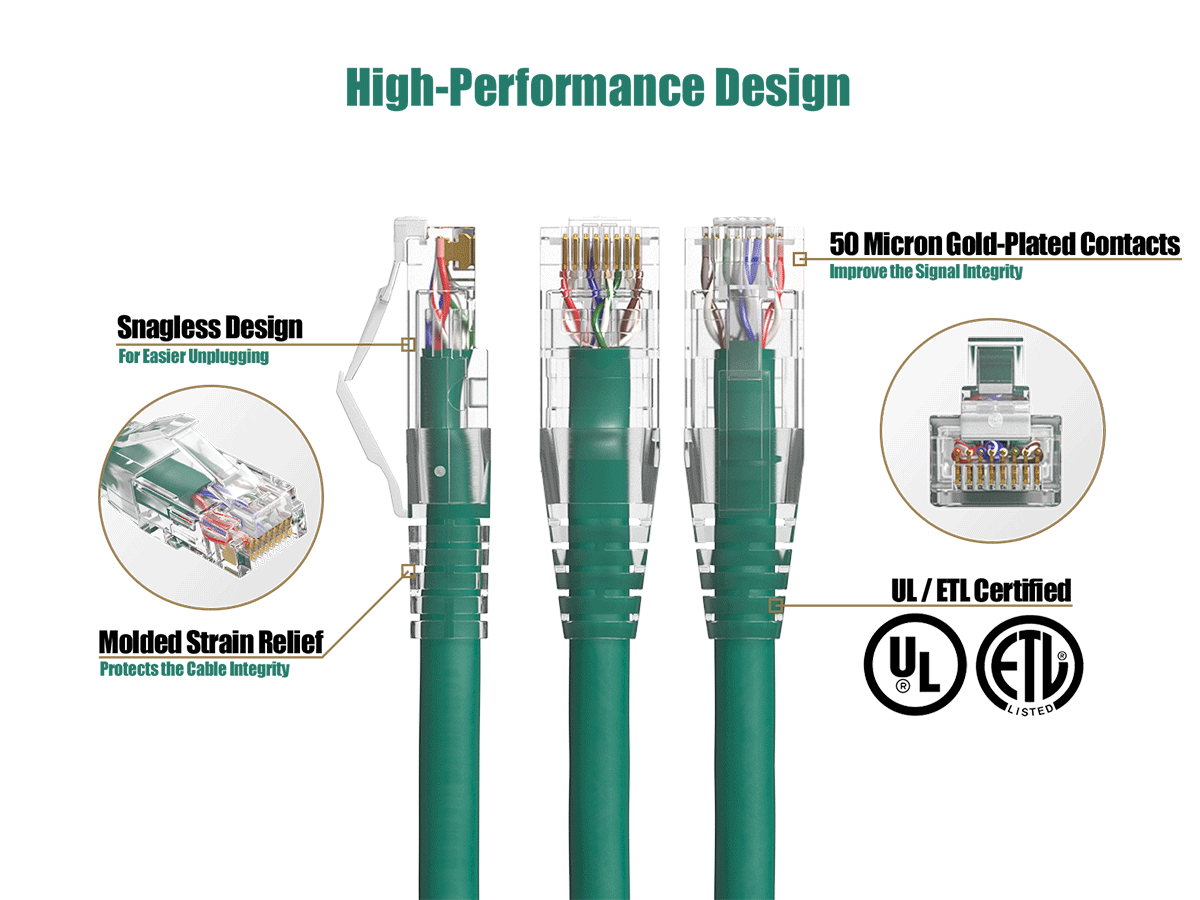 High-Performance Design

50 Micron Gold-Plated Contacts Improve the Signal Integrity.

Snagless Design For Easier Unplugging

Molded Strain Relief Protects the Cable Integrity

UL/ETL Certified