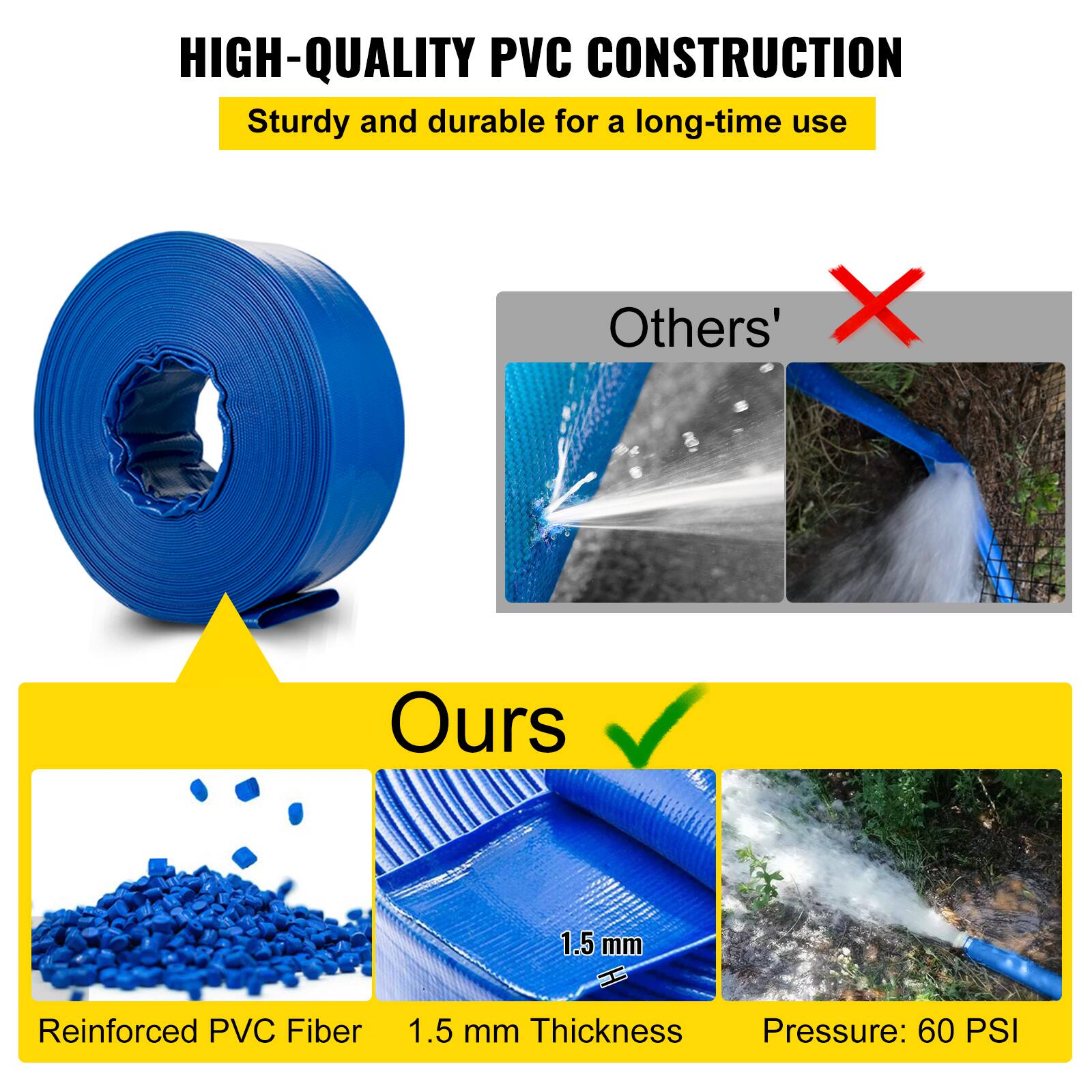 HIGH-QUALITY PVC CONSTRUCTION  
Sturdy and durable for a long-time use  

Others'  
X  

Ours  
✓  

Reinforced PVC Fiber  
1.5 mm Thickness  
Pressure: 60 PSI