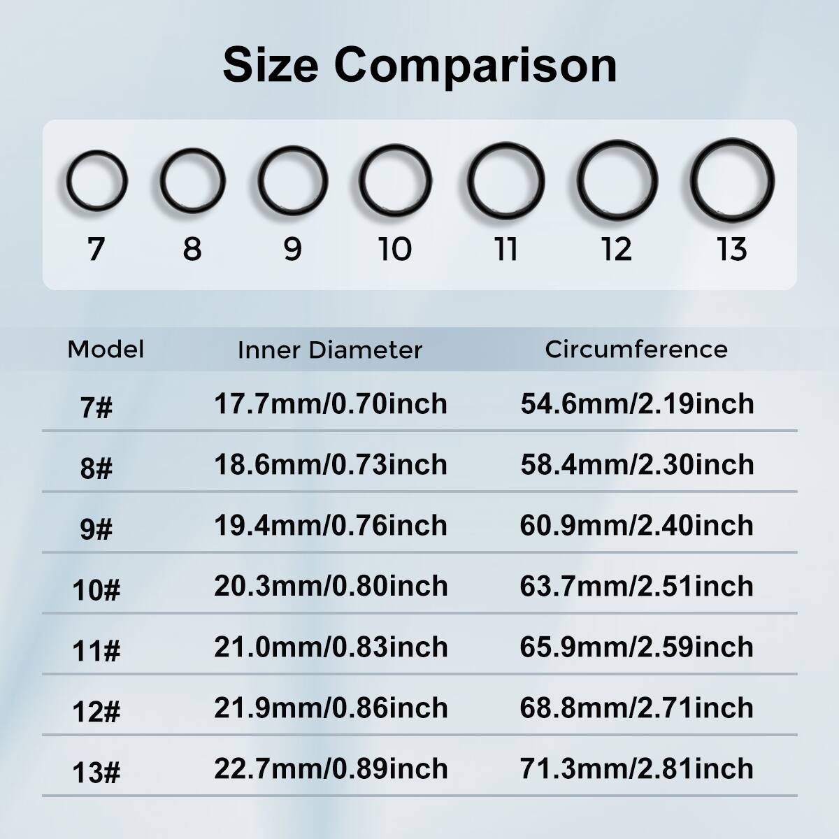 Size Comparison

Model | Inner Diameter | Circumference
--- | --- | ---
7# | 17.7mm/0.70inch | 54.6mm/2.19inch
8# | 18.6mm/0.73inch | 58.4mm/2.30inch
9# | 19.4mm/0.76inch | 60.9mm/2.40inch
10# | 20.3mm/0.80inch | 63.7mm/2.51inch
11# | 21.0mm/0.83inch | 65.9mm/2.59inch
12# | 21.9mm/0.86inch | 68.8mm/2.71inch
13# | 22.7mm/0.89inch | 71.3mm/2.81inch