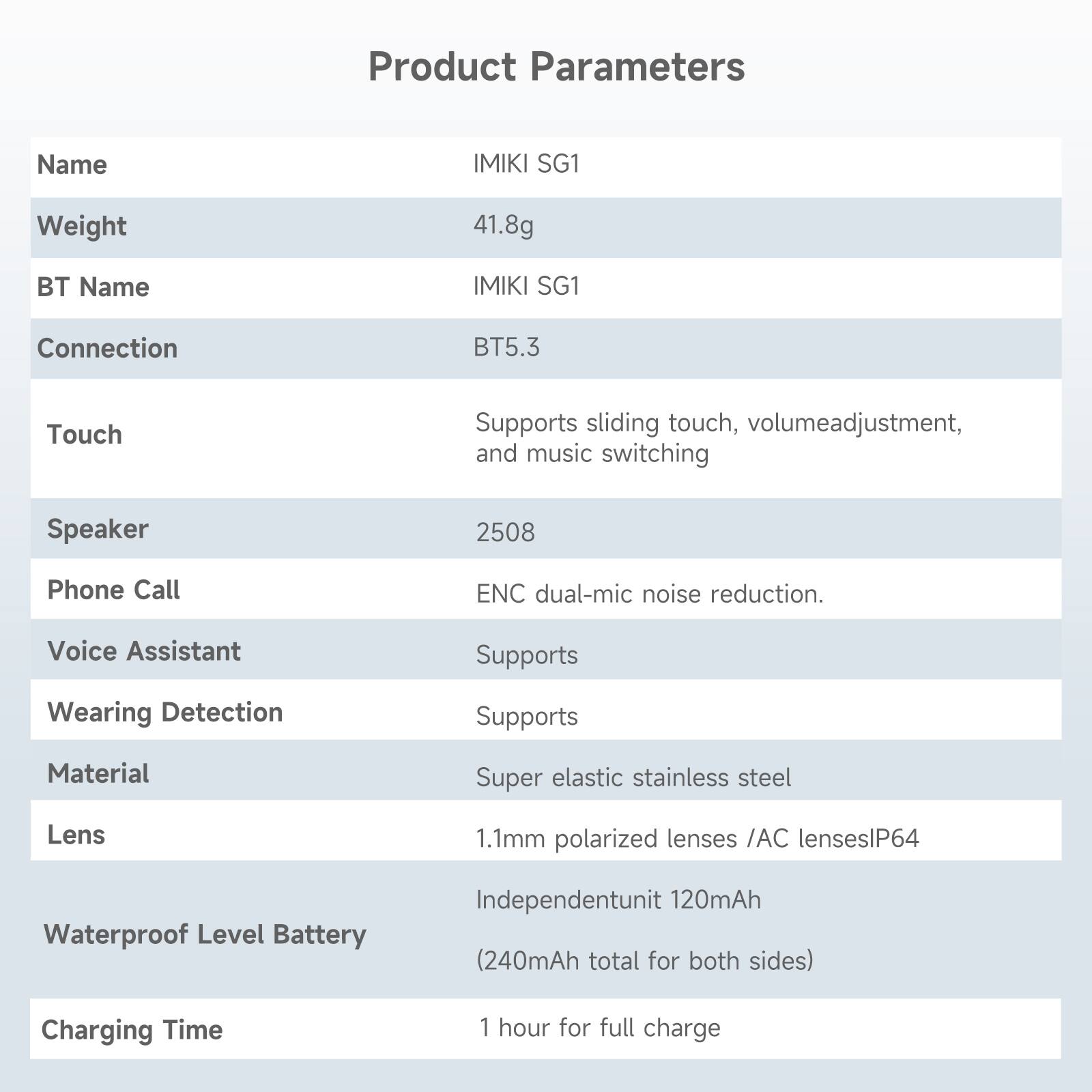 Product Parameters:
* Name: IMIKI SG1
* Weight: 41.8g
* BT Name: IMIKI SG1
* Connection: BT5.3
* Touch: Supports sliding touch, volumeadjustment, and music switching
* Speaker: 2508
* Phone Call: ENC dual-mic noise reduction. Voice Assistant
* Supports: Wearing Detection
* Supports: Material Super elastic stainless steel
* Lens: 1.1mm polarized lenses /AC lenseslP64
* Waterproof Level: Battery Independentunit 120mAh (240mAh total for both sides)
* Charging Time: 1 hour for full charge