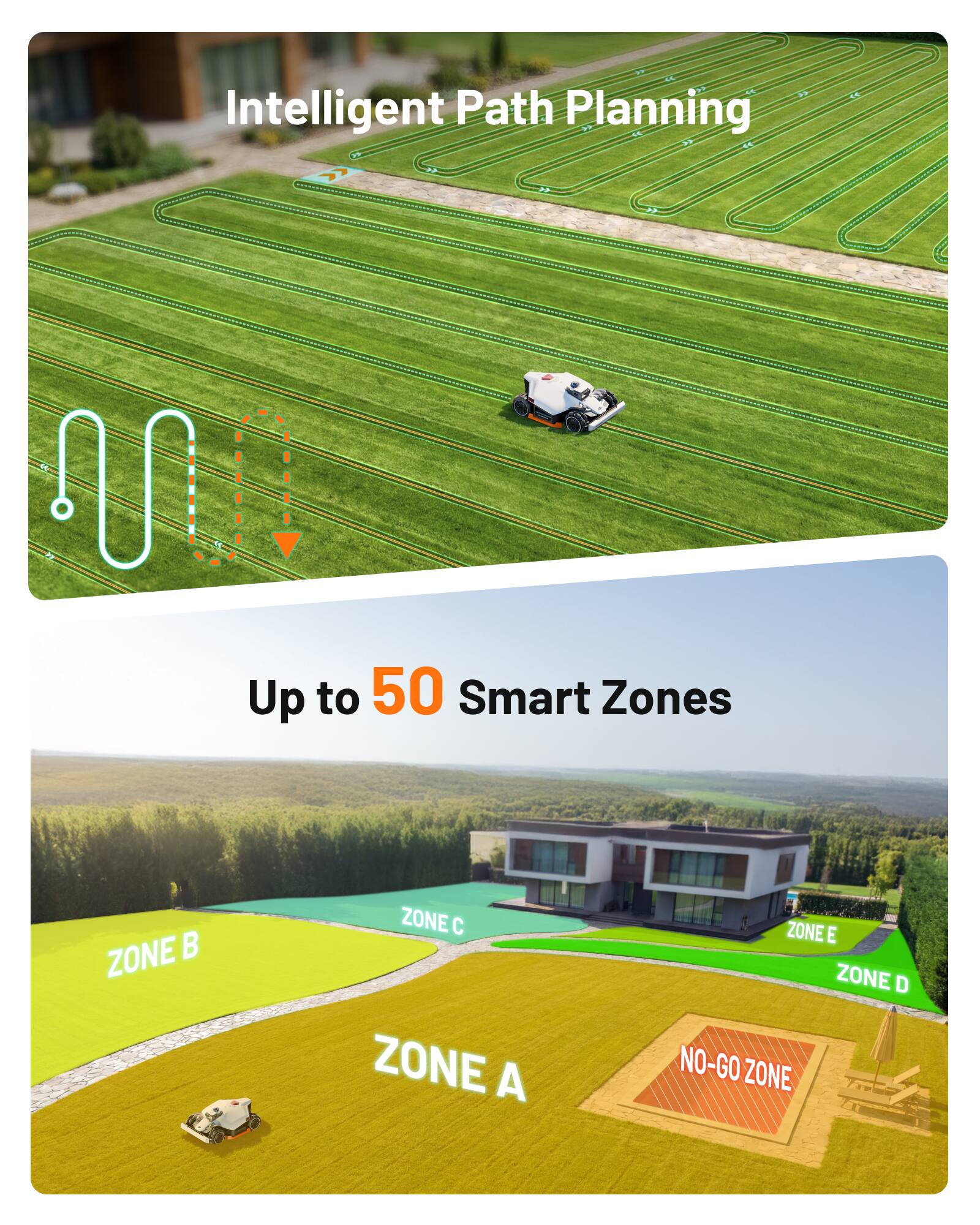 Intelligent Path Planning  
Up to 50 Smart Zones  
ZONE A  
ZONE B  
ZONE C  
ZONE D  
ZONE E  
NO-GO ZONE