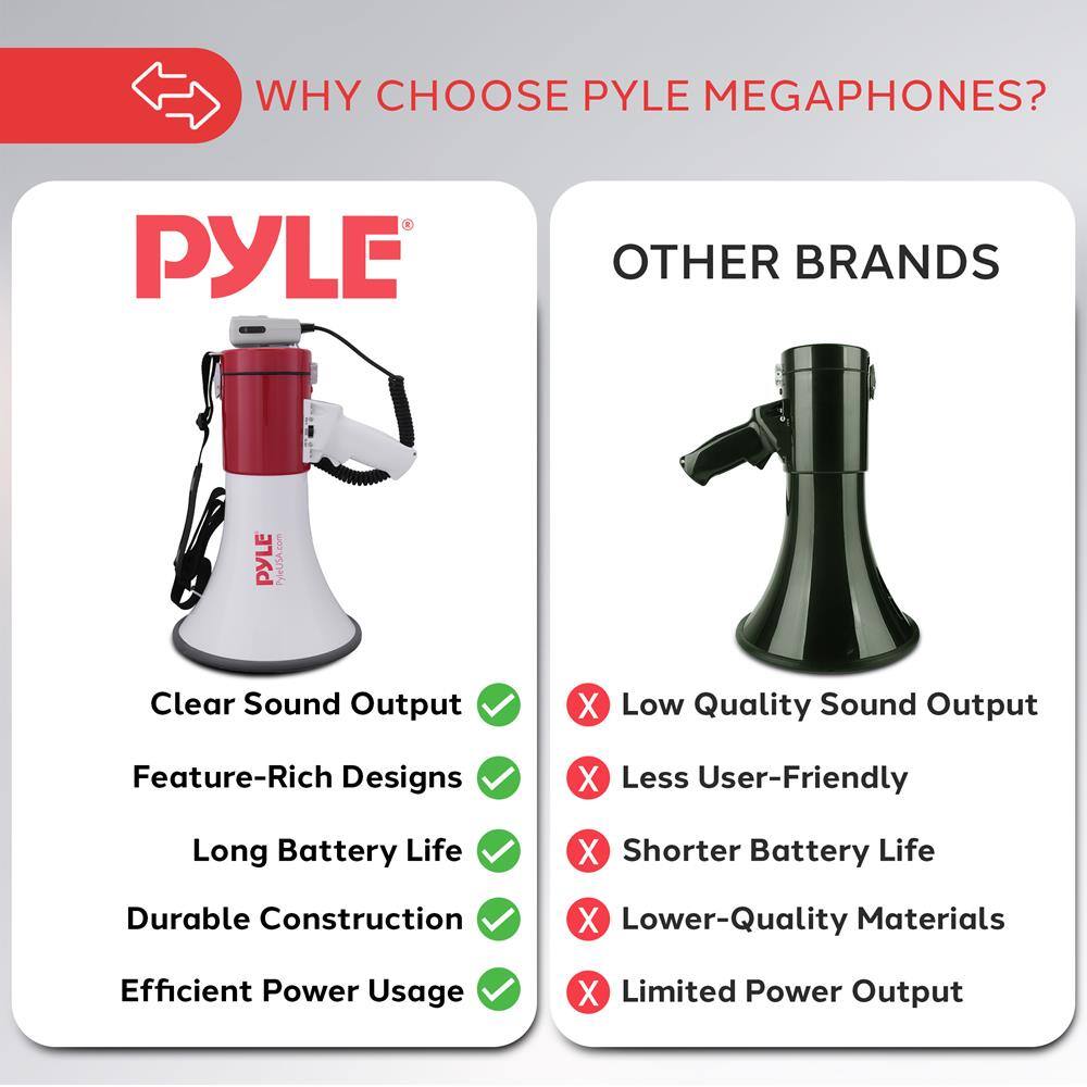 WHY CHOOSE PYLE MEGAPHONES?

PYLE
- Clear Sound Output ✓
- Feature-Rich Designs ✓
- Long Battery Life ✓
- Durable Construction ✓
- Efficient Power Usage ✓

OTHER BRANDS
- Low Quality Sound Output ✗
- Less User-Friendly ✗
- Shorter Battery Life ✗
- Lower-Quality Materials ✗
- Limited Power Output ✗