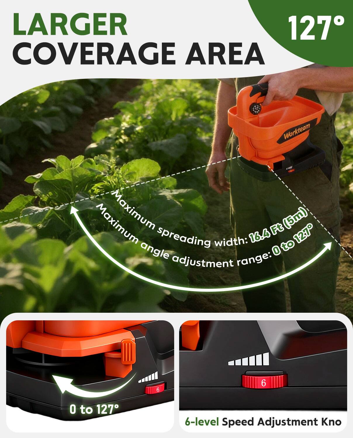 LARGER COVERAGE AREA  
127°  

Maximum spreading width: 16.4 Ft (5m)  
Maximum angle adjustment range: 0 to 127°  

6-level Speed Adjustment Knob