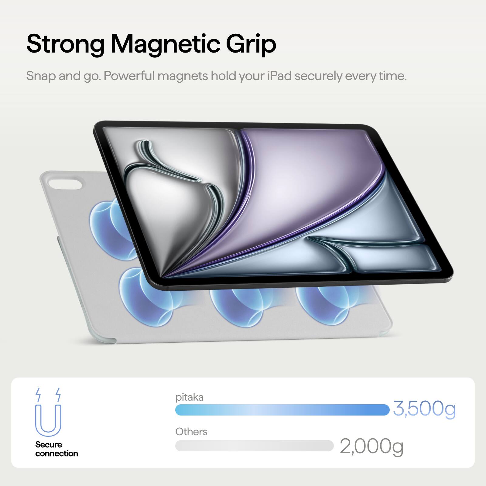 Strong Magnetic Grip  
Snap and go. Powerful magnets hold your iPad securely every time.  

Secure connection  
pitaka  
3,500g  
Others  
2,000g