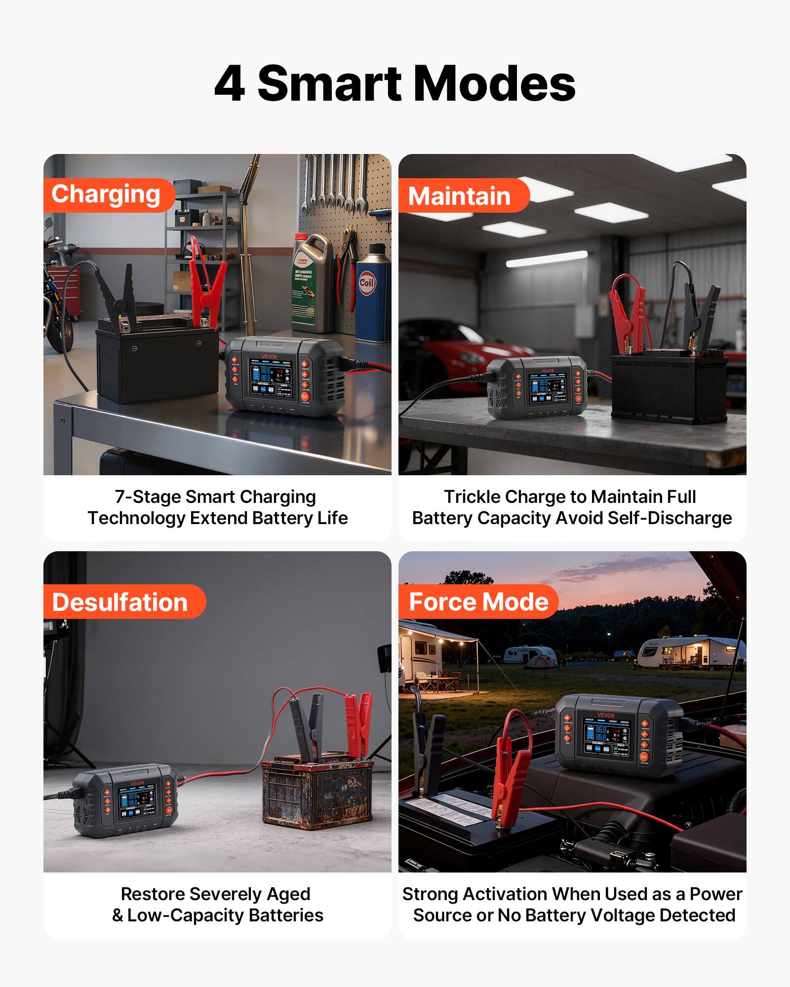 4 Smart Modes

Charging  
7-Stage Smart Charging Technology Extend Battery Life

Maintain  
Trickle Charge to Maintain Full Battery Capacity Avoid Self-Discharge

Desulfation  
Restore Severely Aged & Low-Capacity Batteries

Force Mode  
Strong Activation When Used as a Power Source or No Battery Voltage Detected