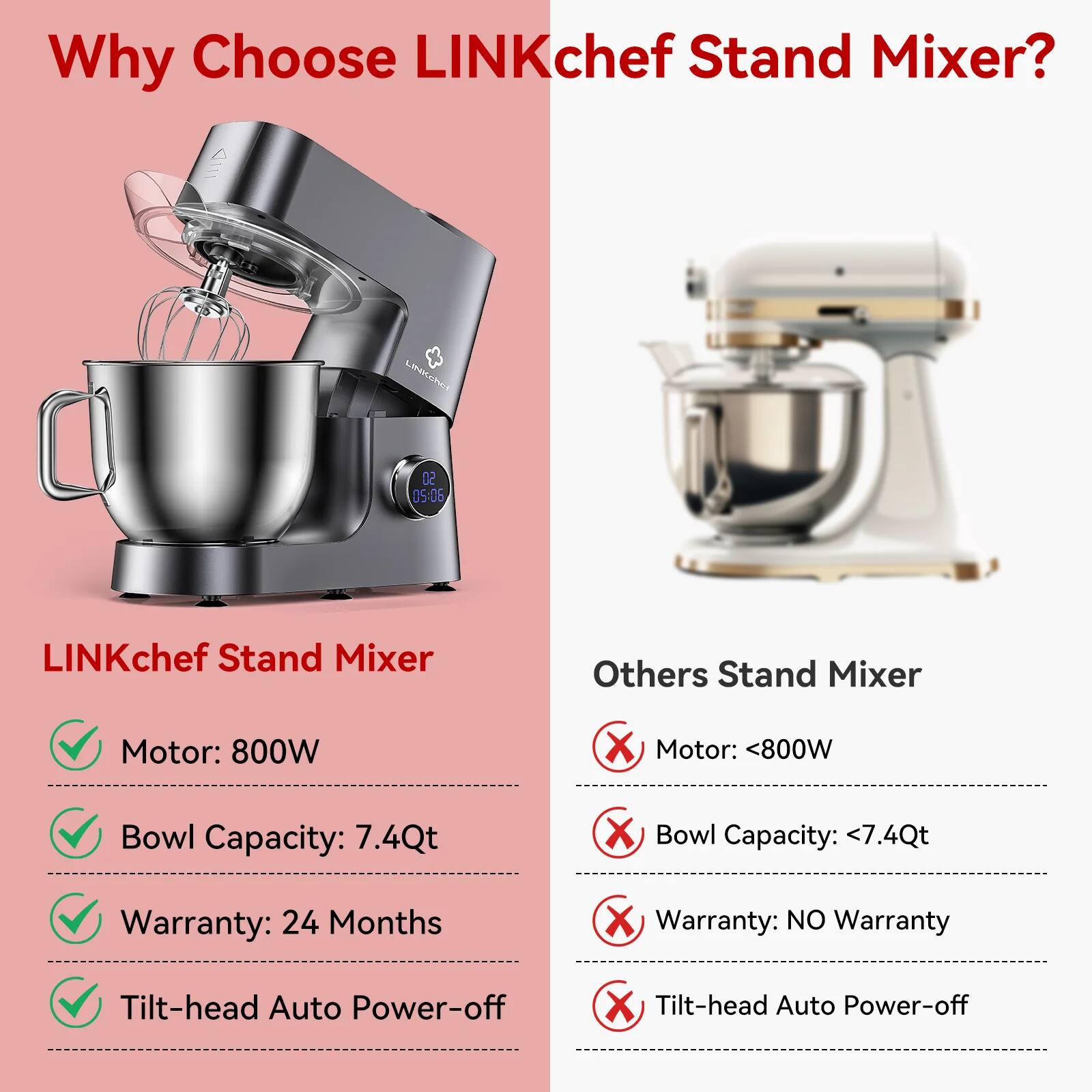 Why Choose LINKchef Stand Mixer?  
LINKchef Stand Mixer  
Motor: 800W  
Bowl Capacity: 7.4Qt  
Warranty: 24 Months  
Tilt-head Auto Power-off  

Others Stand Mixer  
Motor: <800W  
Bowl Capacity: <7.4Qt  
Warranty: NO Warranty  
Tilt-head Auto Power-off