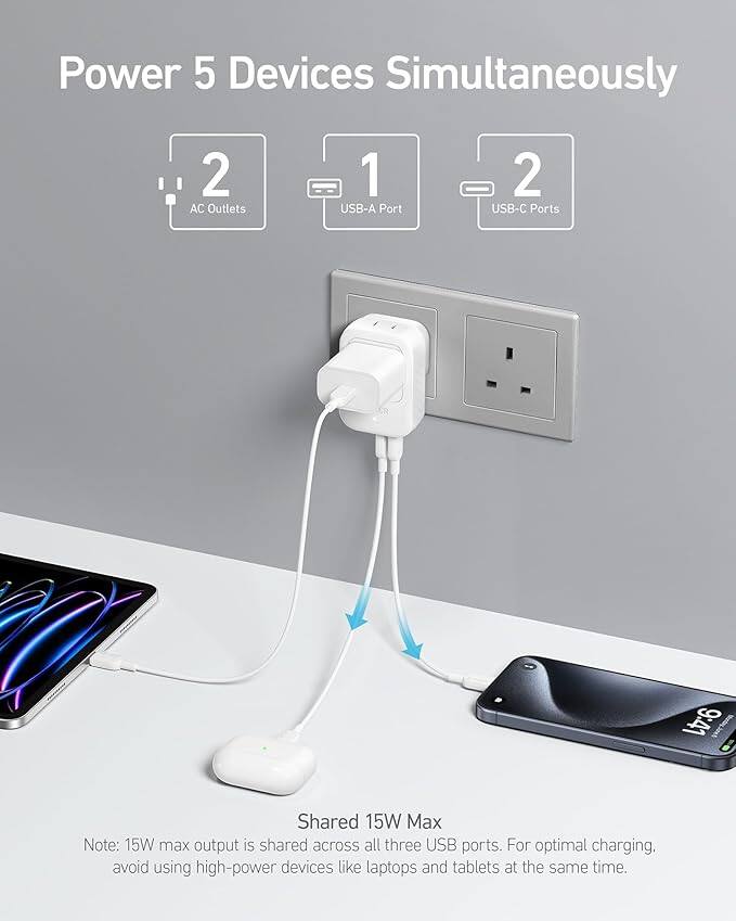 Power 5 Devices Simultaneously  
2 AC Outlets  
1 USB-A Port  
2 USB-C Ports  

Shared 15W Max  
Note: 15W max output is shared across all three USB ports. For optimal charging, avoid using high-power devices like laptops and tablets at the same time.