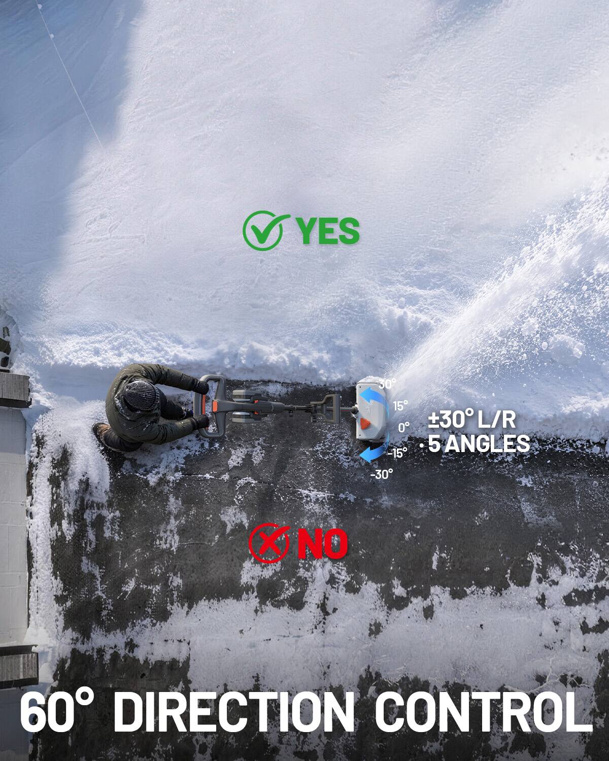 YES  
30  
15 0 -15  
30 L/R 5 ANGLES  
-30  
X NO  
60 DIRECTION CONTROL
