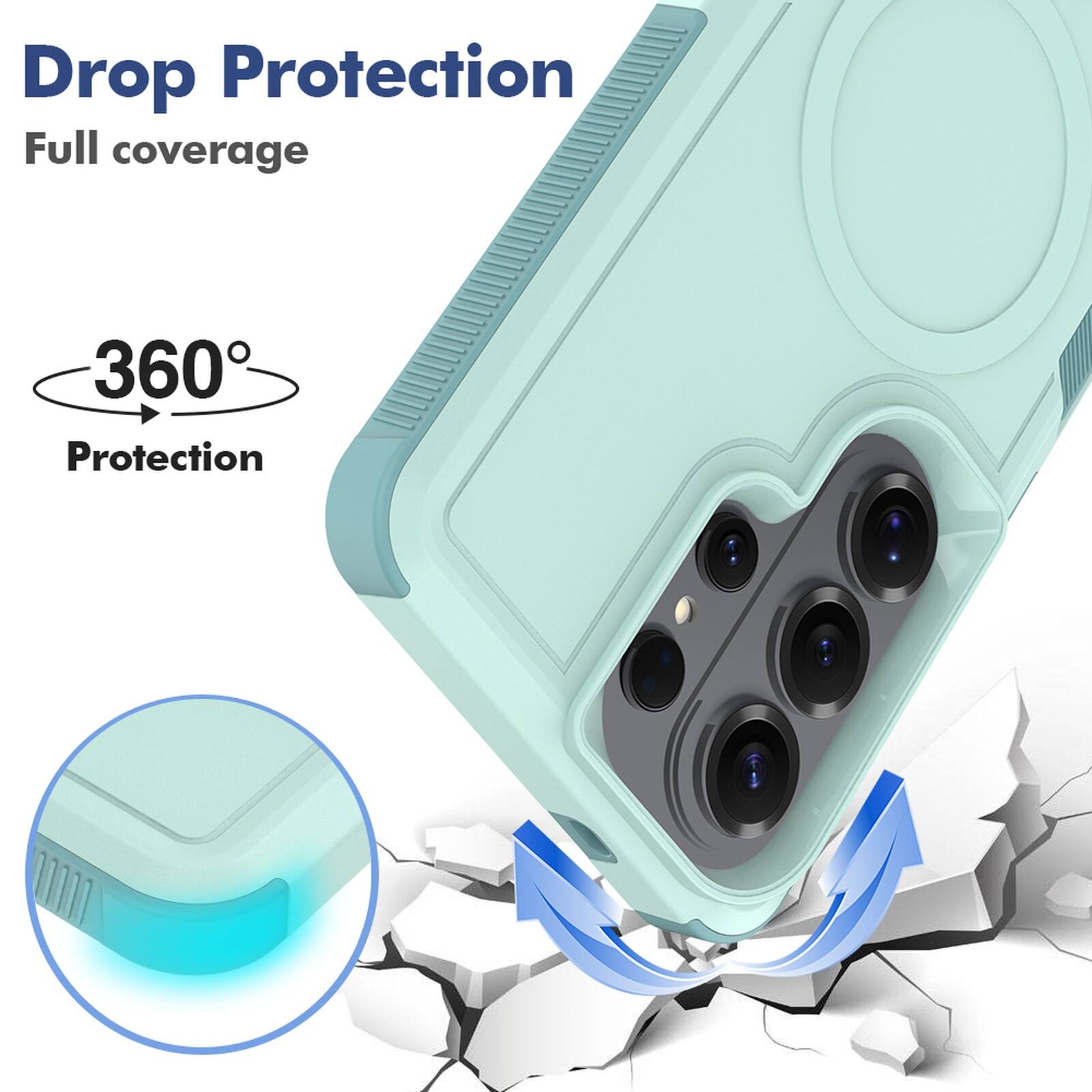 Drop Protection  
Full coverage  
360° Protection