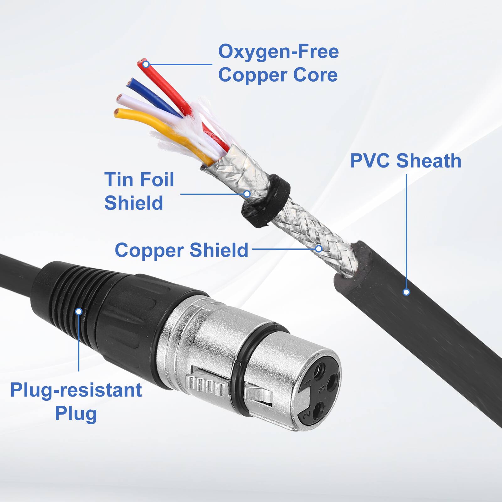 Oxygen-Free Copper Core  
Tin Foil Shield  
Copper Shield  
PVC Sheath  
Plug-resistant Plug