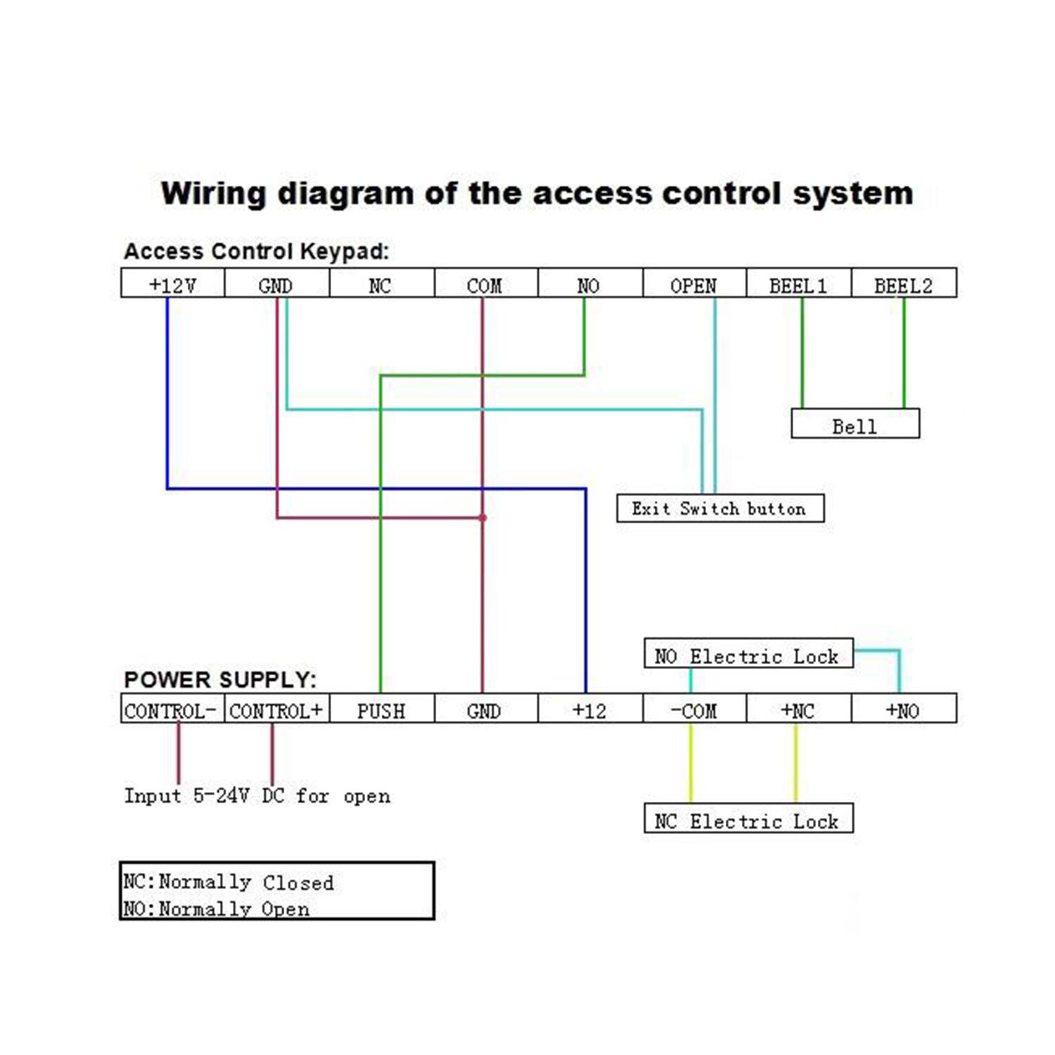 Wiring diagram of the access control system

Access Control Keypad:
+12V GND NC COM NO OPEN BEEL1 BEEL2
Bell

Exit Switch button

POWER SUPPLY:
CONTROL- CONTROL+ PUSH GND +12
Input 5-24V DC for open
NC Electric Lock
NO Electric Lock

NC: Normally Closed
NO: Normally Open