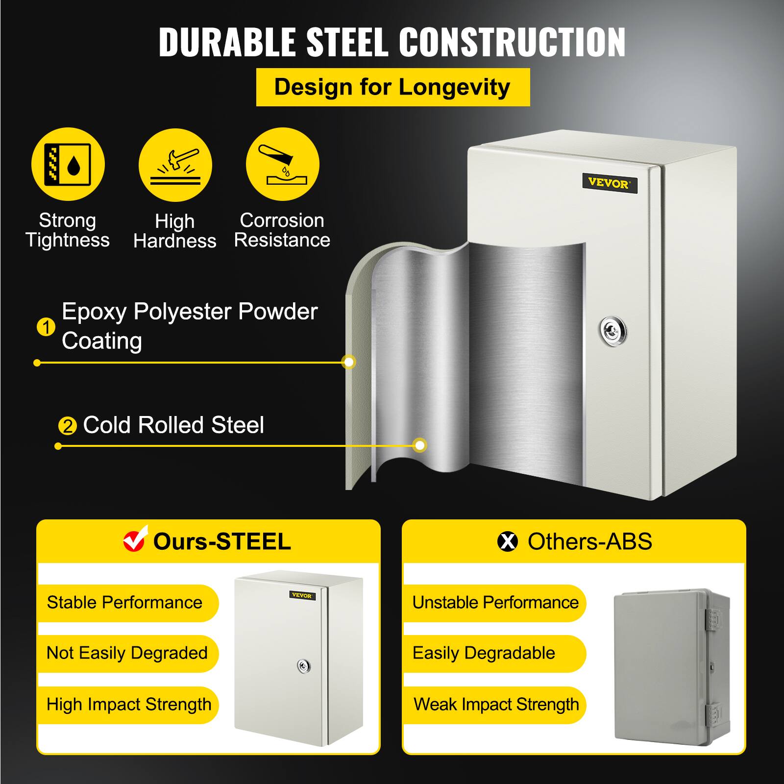 DURABLE STEEL CONSTRUCTION  
Design for Longevity  

VEVOR  

Strong Tightness  
High Hardness  
Corrosion Resistance  

1. Epoxy Polyester Powder Coating  
2. Cold Rolled Steel  

Ours-STEEL  
- Stable Performance  
- Not Easily Degraded  
- High Impact Strength  

Others-ABS  
- Unstable Performance  
- Easily Degradable  
- Weak Impact Strength