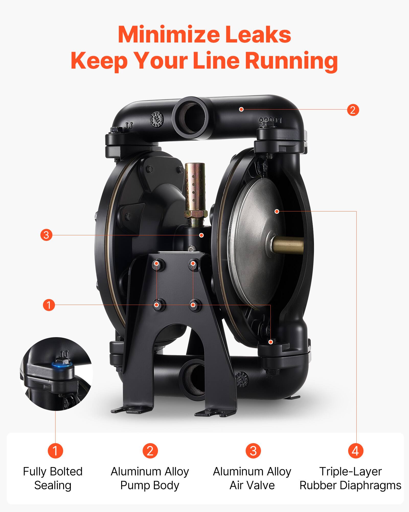 Minimize Leaks Keep Your Line Running

1. Fully Bolted Sealing
2. Aluminum Alloy Pump Body
3. Aluminum Alloy Air Valve
4. Triple-Layer Rubber Diaphragms