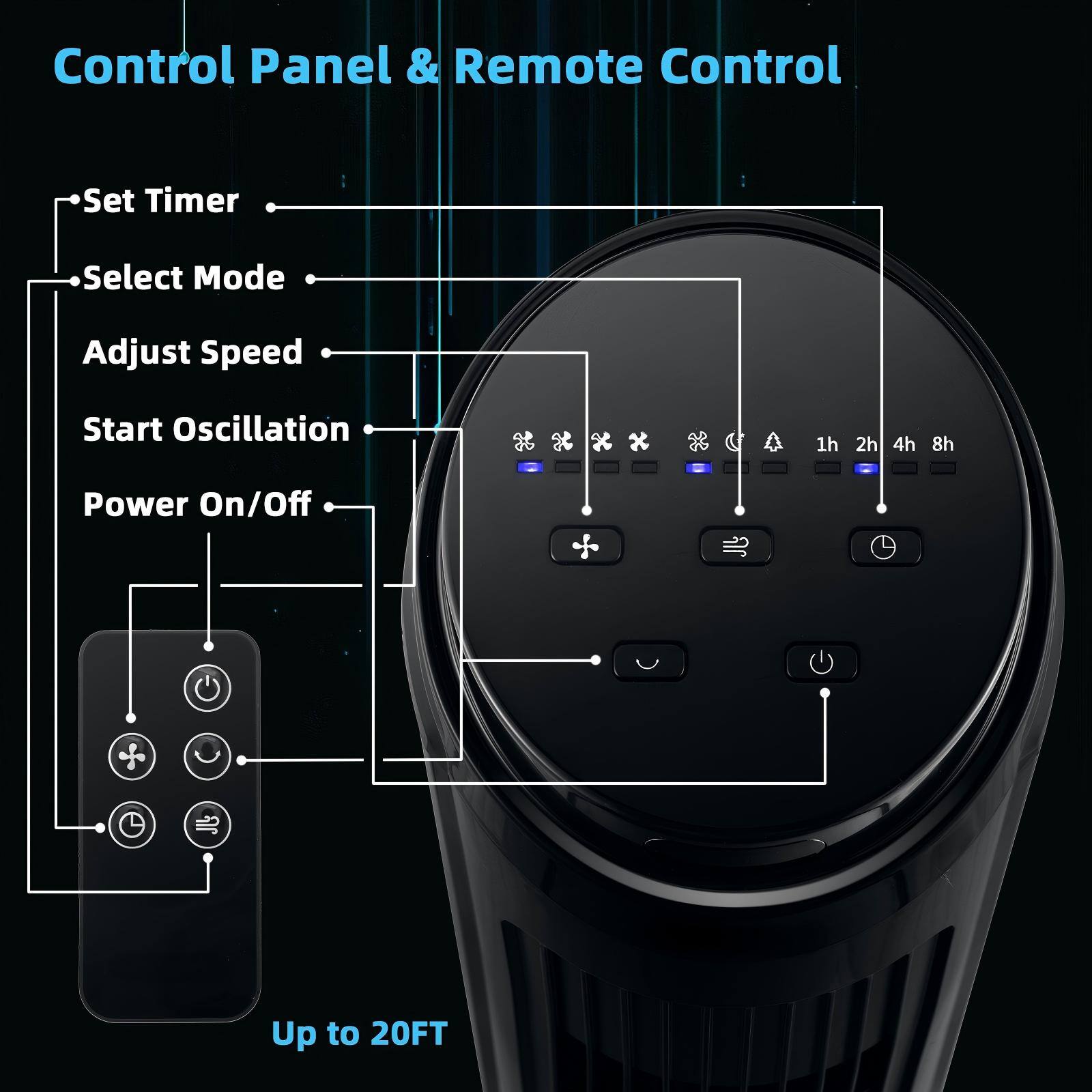 Control Panel & Remote Control

- Set Timer
- Select Mode
- Adjust Speed
- Start Oscillation
- Power On/Off

Up to 20FT
