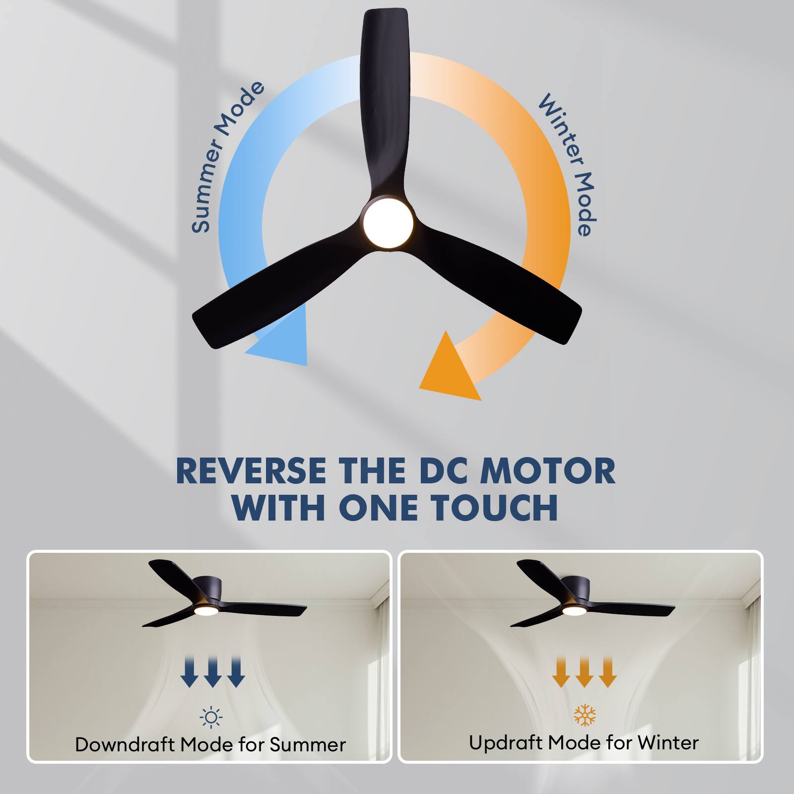 Mode Summer  
Winter Mode  
REVERSE THE DC MOTOR WITH ONE TOUCH  
Downdraft Mode for Summer  
Updraft Mode for Winter