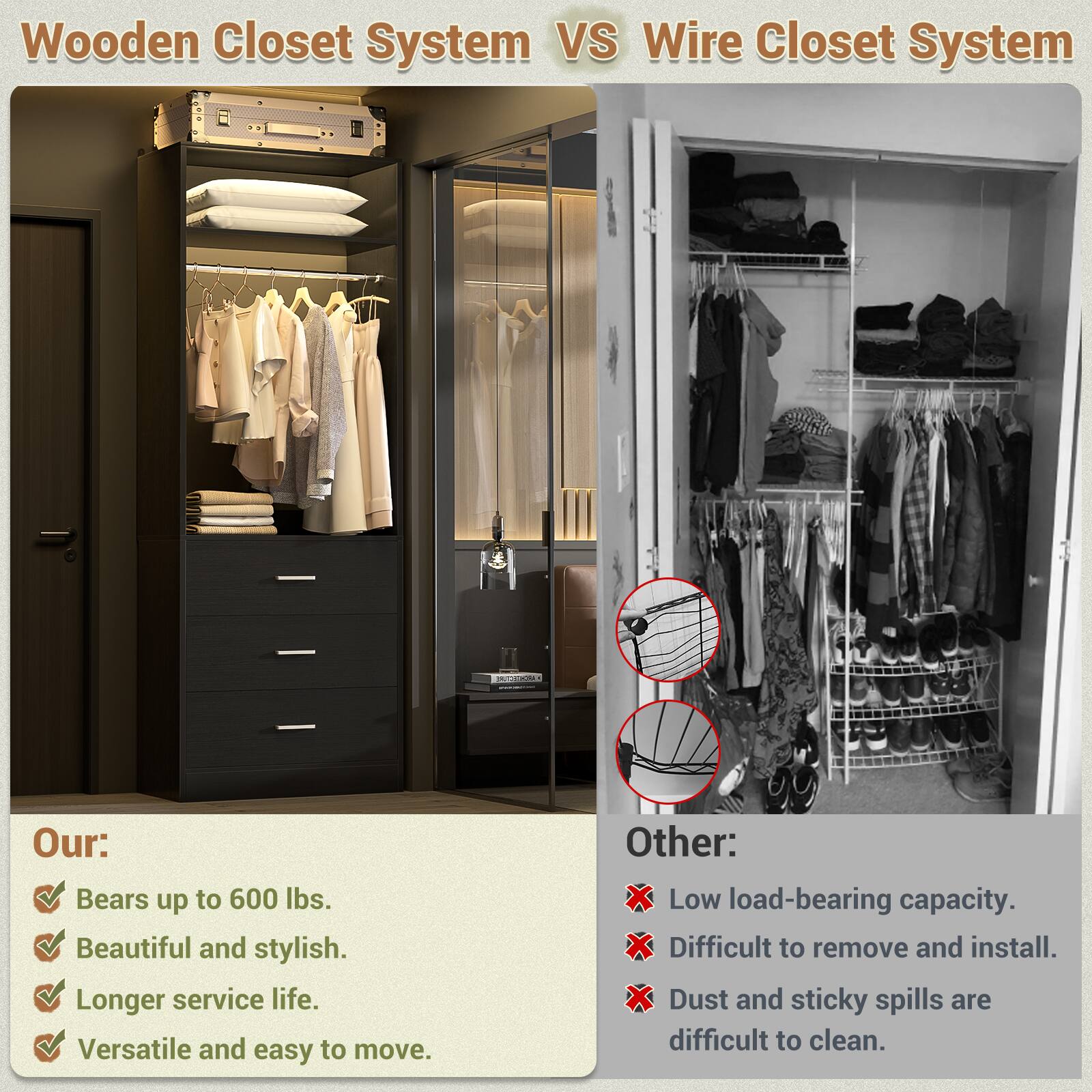 Wooden Closet System VS Wire Closet System

Our:
- Bears up to 600 lbs.
- Beautiful and stylish.
- Longer service life.
- Versatile and easy to move.

Other:
- Low load-bearing capacity.
- Difficult to remove and install.
- Dust and sticky spills are difficult to clean.