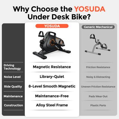 FED Fitness Under Desk Bike Pedal Exerciser Magnetic Mini Exercise FED Fitness Under Desk Bike Pedal Exerciser Magnetic Mini Exercise