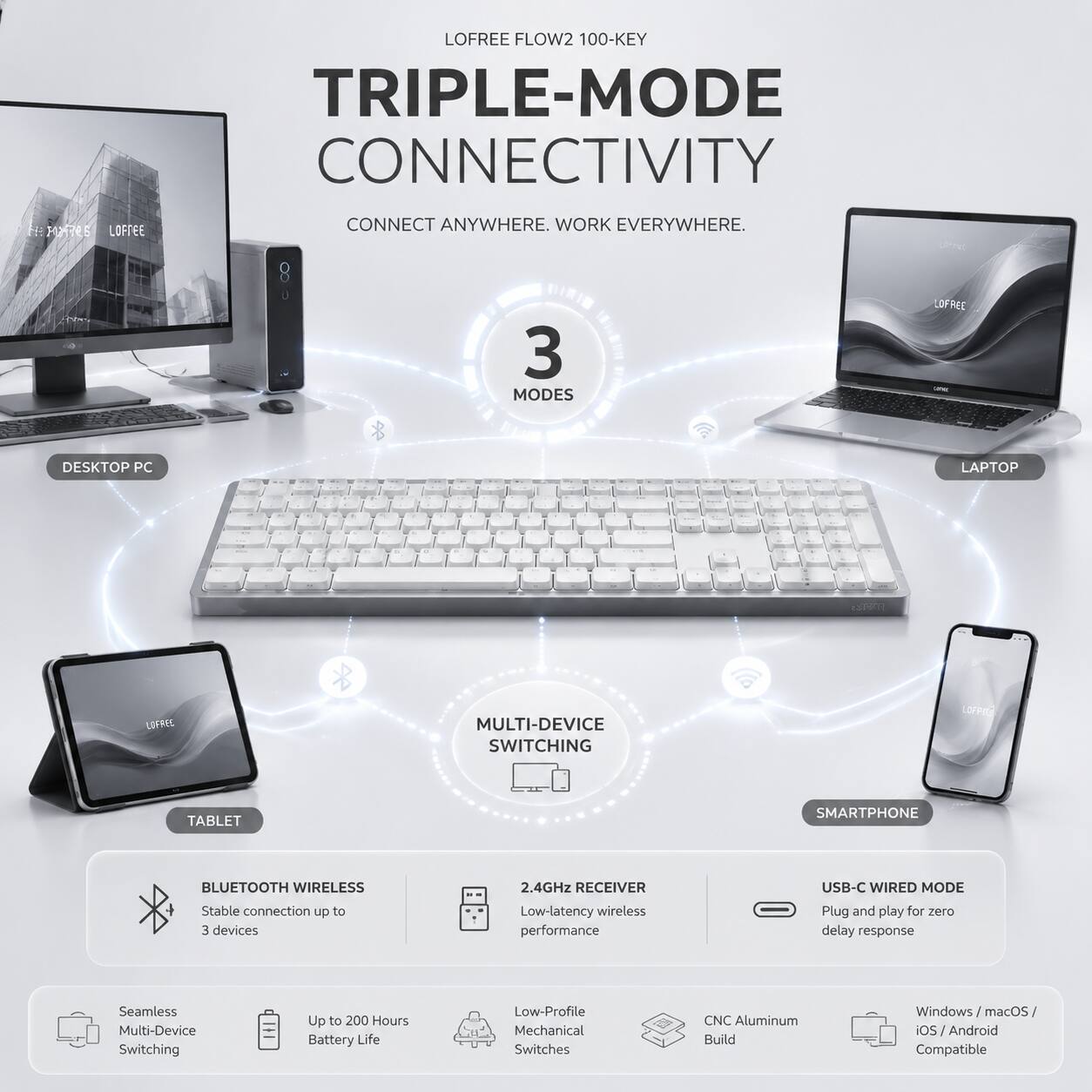 LOFREE FLOW2 100-KEY TRIPLE-MODE CONNECTIVITY

CONNECT ANYWHERE. WORK EVERYWHERE.

3 MODES
- DESKTOP PC
- LAPTOP
- TABLET
- SMARTPHONE

MULTI-DEVICE SWITCHING

BLUETOOTH WIRELESS
- Stable connection up to 3 devices

2.4GHz RECEIVER
- Low-latency wireless performance

USB-C WIRED MODE
- Plug and play for zero delay response

Seamless Multi-Device Switching
- Up to 200 Hours Battery Life
- Low-Profile Mechanical Switches
- CNC Aluminum Build
- Windows/macOS/iOS/Android Compatible