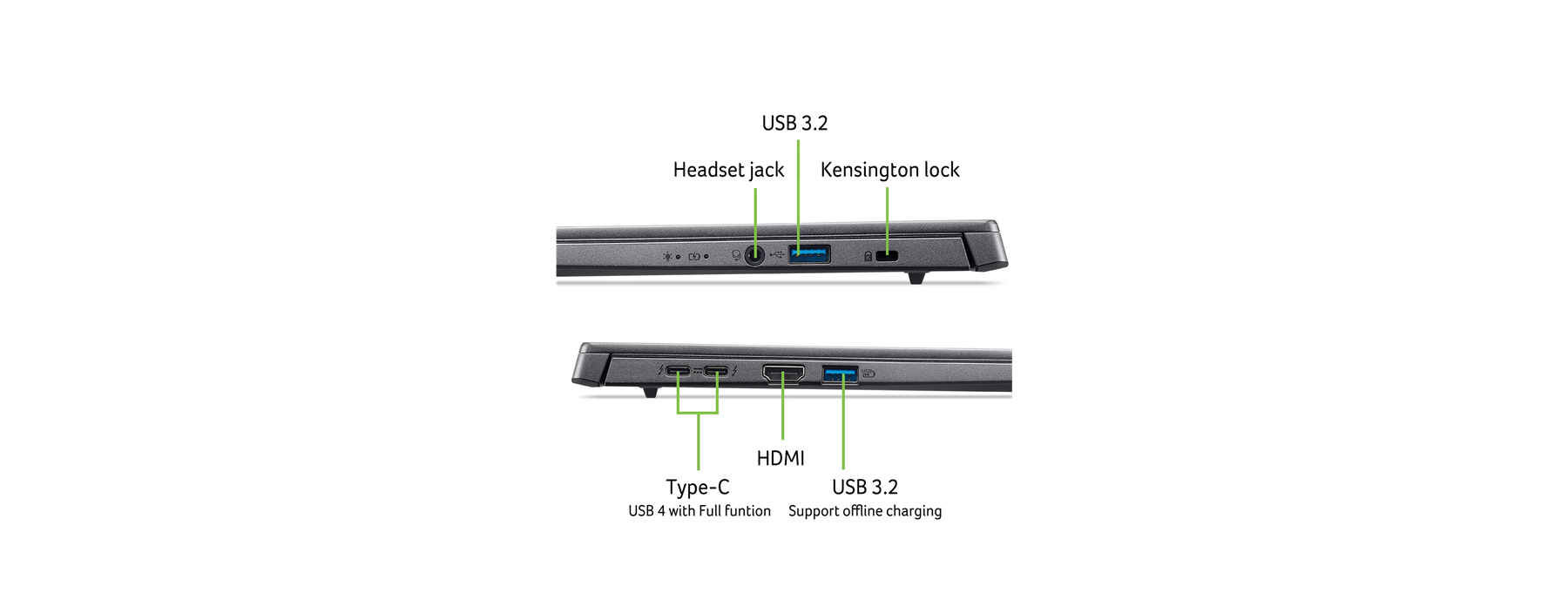 USB 3.2  
Headset jack  
Kensington lock  

USB 4 with Full function  
HDMI  
USB 3.2  
Support offline charging