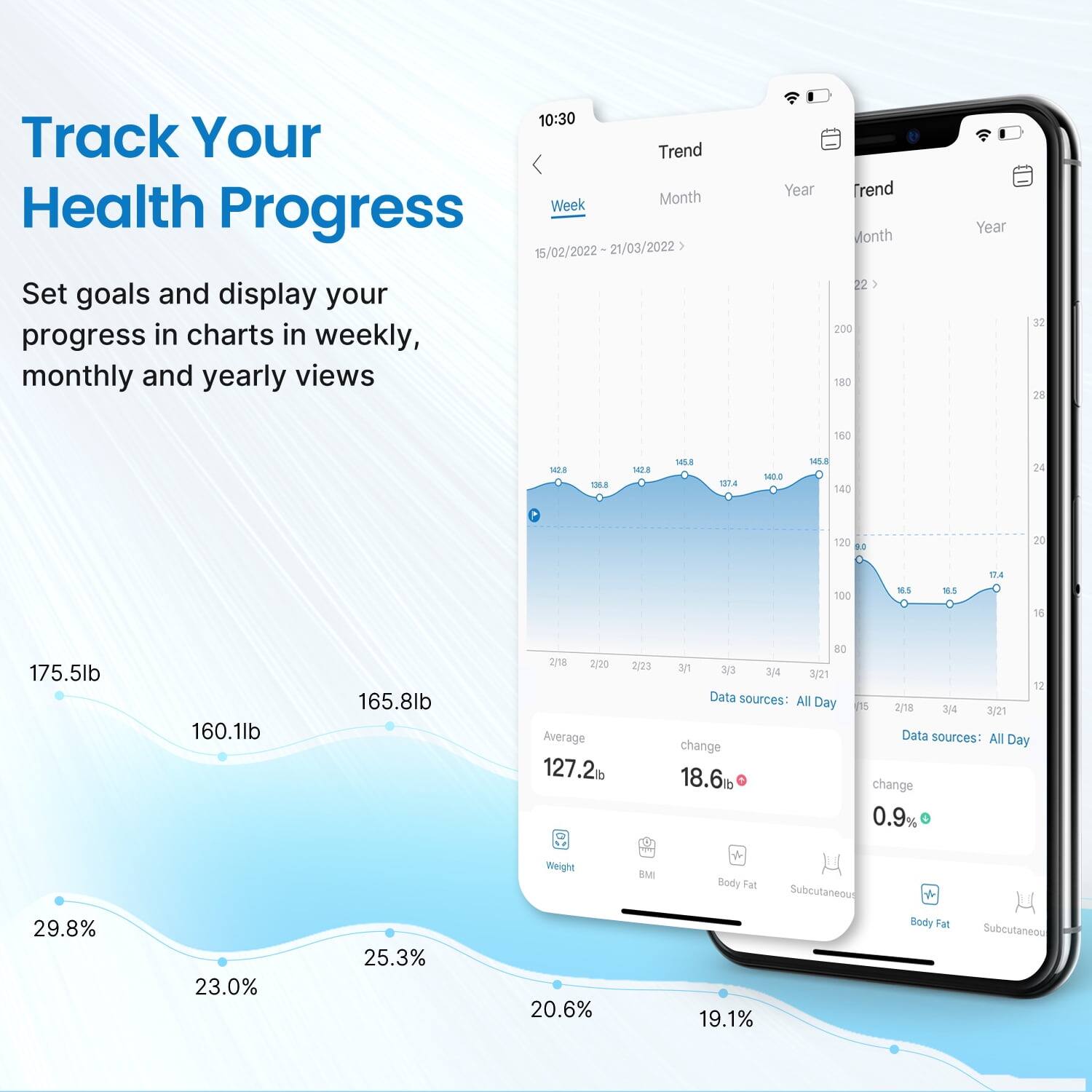 Track Your Health Progress

Set goals and display your progress in charts in weekly, monthly and yearly views

10:30

Trend
Week Month Year

15/02/2022 - 21/03/2022

175.5lb
160.1lb
165.8lb

Average 127.2lb

change 18.6lb

Body Fat Subcutaneous
29.8% 23.0% 25.3% 20.6% 19.1%

Data sources: All Day

change 0.9%