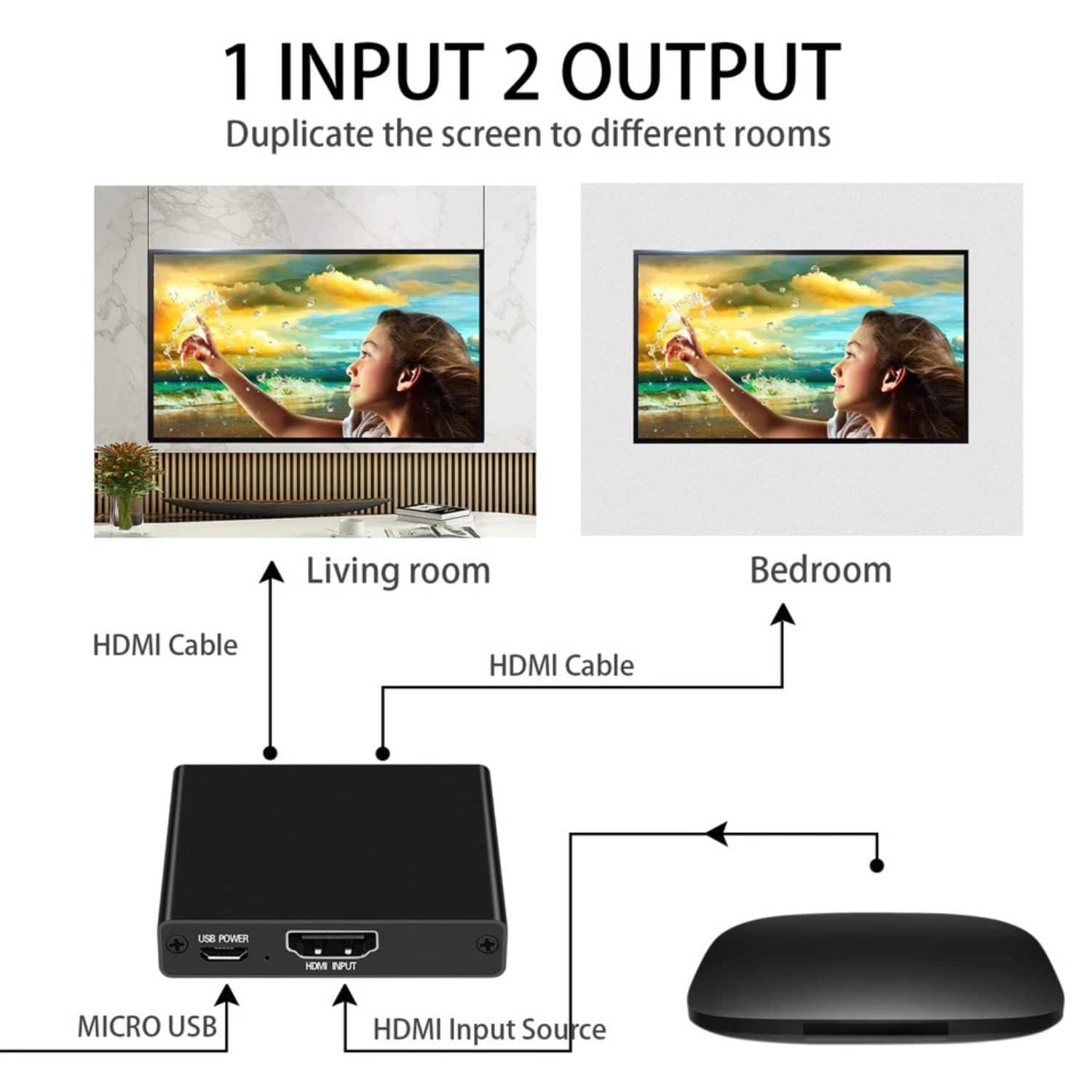 1 INPUT 2 OUTPUT
Duplicate the screen to different rooms
Living room
HDMI Cable
MICRO USB
USB POWER
HDMI INPUT
Bedroom
HDMI Cable
HDMI Input Source