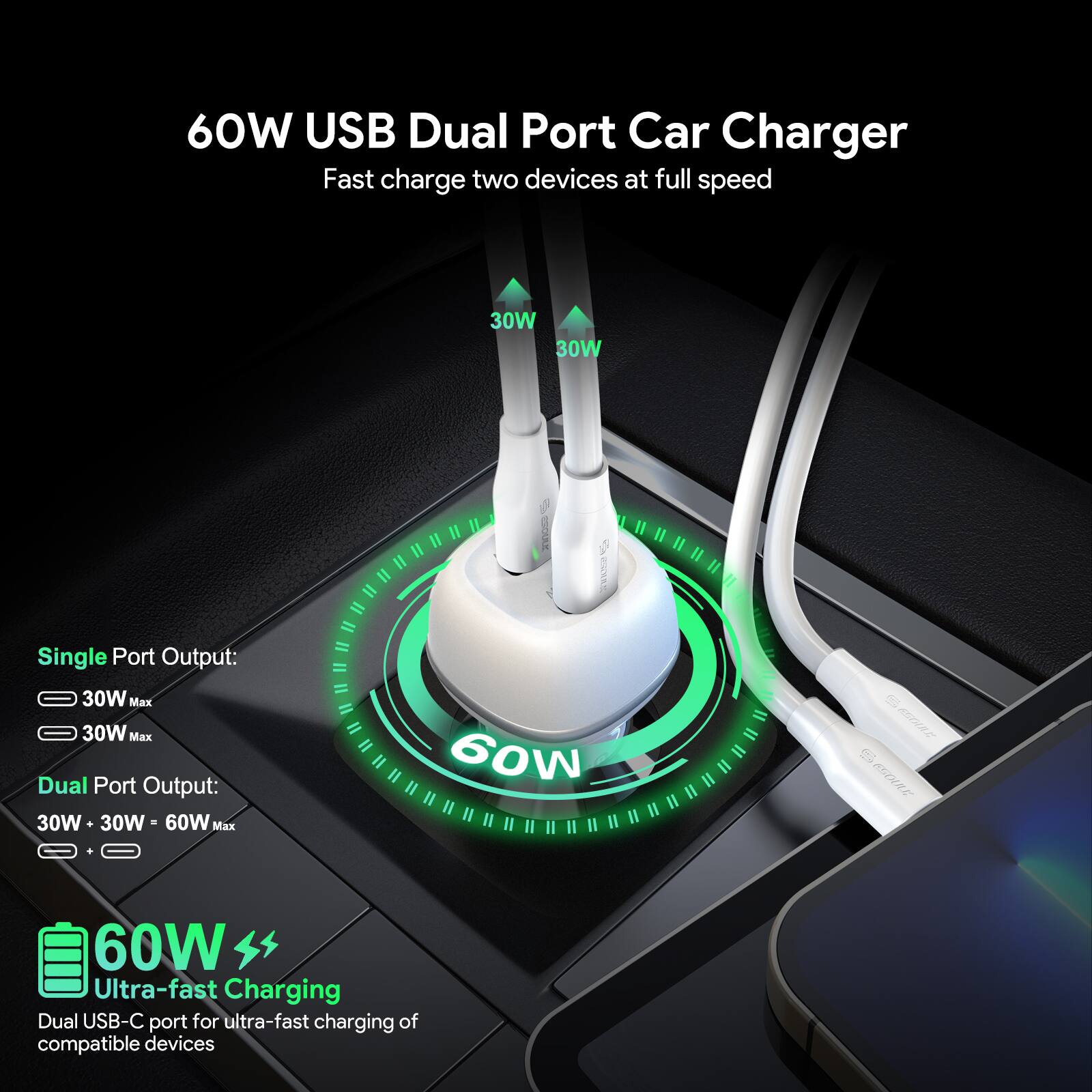 60W USB Dual Port Car Charger  
Fast charge two devices at full speed  

Single Port Output:  
30W Max  
30W Max  

Dual Port Output:  
30W + 30W = 60W Max  

60W Ultra-fast Charging  
Dual USB-C port for ultra-fast charging of compatible devices