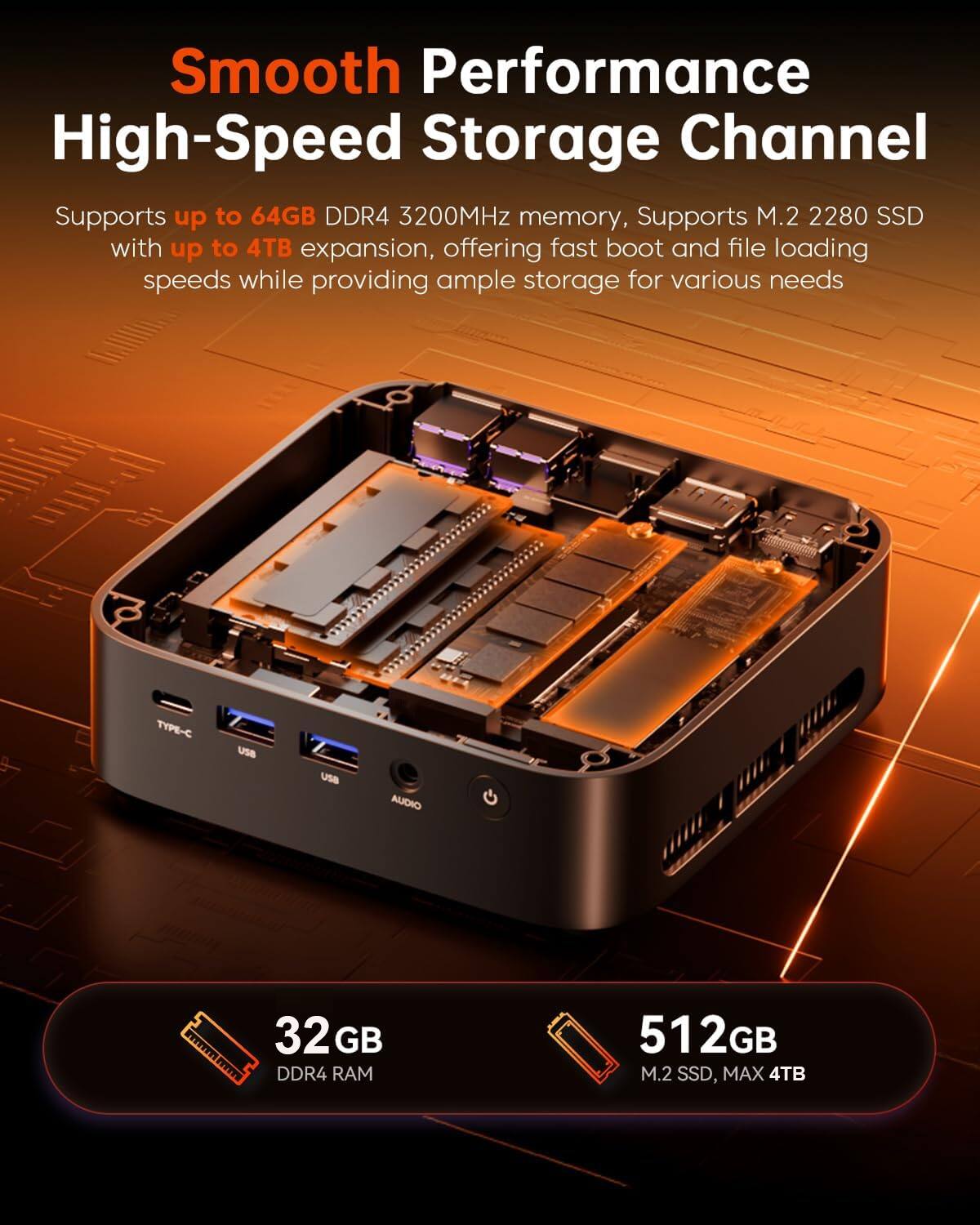 Smooth Performance High-Speed Storage Channel  
Supports up to 64GB DDR4 3200MHz memory, Supports M.2 2280 SSD with up to 4TB expansion, offering fast boot and file loading speeds while providing ample storage for various needs  

TYPE-C  
USB  
USB  
AUDIO  

32 GB DDR4  
512GB M.2 SSD, MAX 4TB