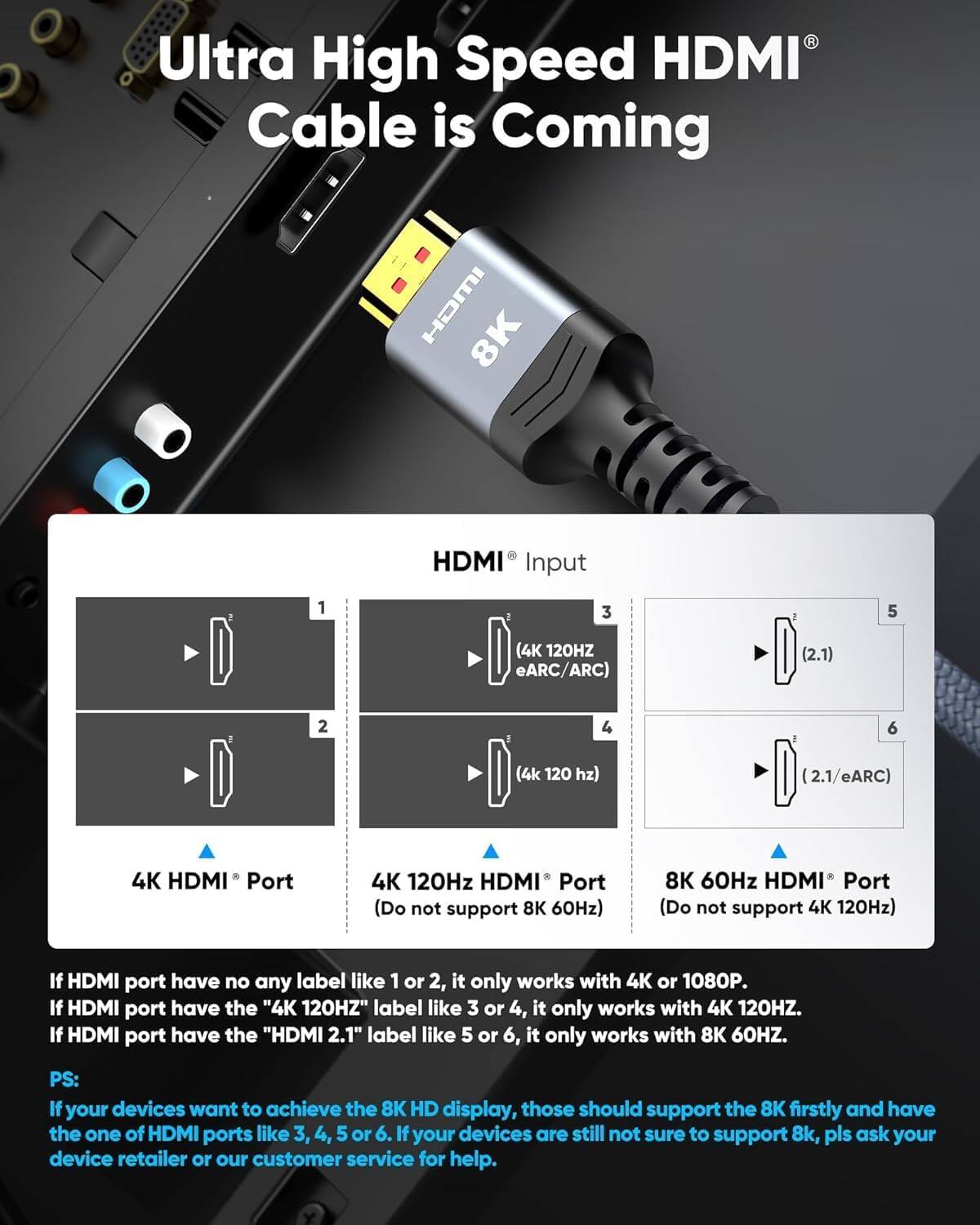 Ultra High Speed HDMI Cable is Coming

HDMI® Input

1. 4K HDMI® Port
2. 4K 120Hz HDMI® Port (Do not support 8K 60Hz)
3. 4K 120HZ HDMI® Port (Do not support 4K 120Hz)
4. 8K 60Hz HDMI® Port (Do not support 4K 120Hz)

If HDMI port have no any label like 1 or 2, it only works with 4K or 1080P.
If HDMI port have the "4K 120HZ" label like 3 or 4, it only works with 4K 120HZ.
If HDMI port have the "HDMI 2.1" label like 5 or 6, it only works with 8K 60HZ.

PS: If your devices want to achieve the 8K HD display, those should support the 8K firstly and have the one of HDMI ports like 3, 4, 5 or 6. If your devices are still not sure to support 8k, pls ask your device retailer