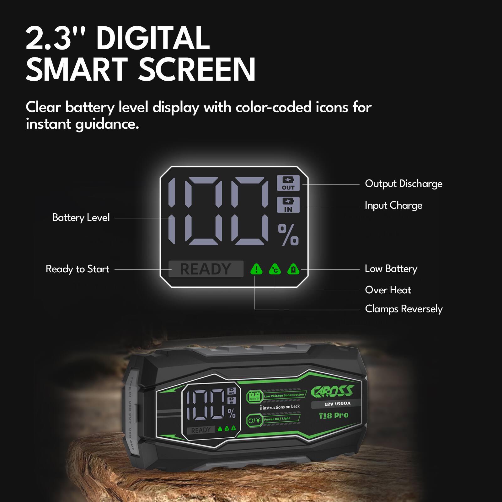 2.3" DIGITAL SMART SCREEN

Clear battery level display with color-coded icons for instant guidance.

- Battery Level
- Ready to Start
- Output Discharge
- Input Charge
- Low Battery
- Over Heat
- Clamps Reversely

CAROSS T18 Pro

18V 150A

instructions on back