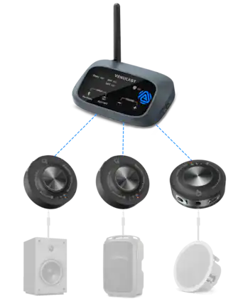 Phone AUX OPT VENUCAST INPUT Pair Photo S AUX VOLUME OPT
Red & blue Flashing Pair 6 RIGHT
Searching Bashing Orange
Red P Blue Nashing Hold to Pair Pair Hold
@ @searching Flashing Orange
orange Flashing @searching
Hold to Pair Flashing & Blog Red
855