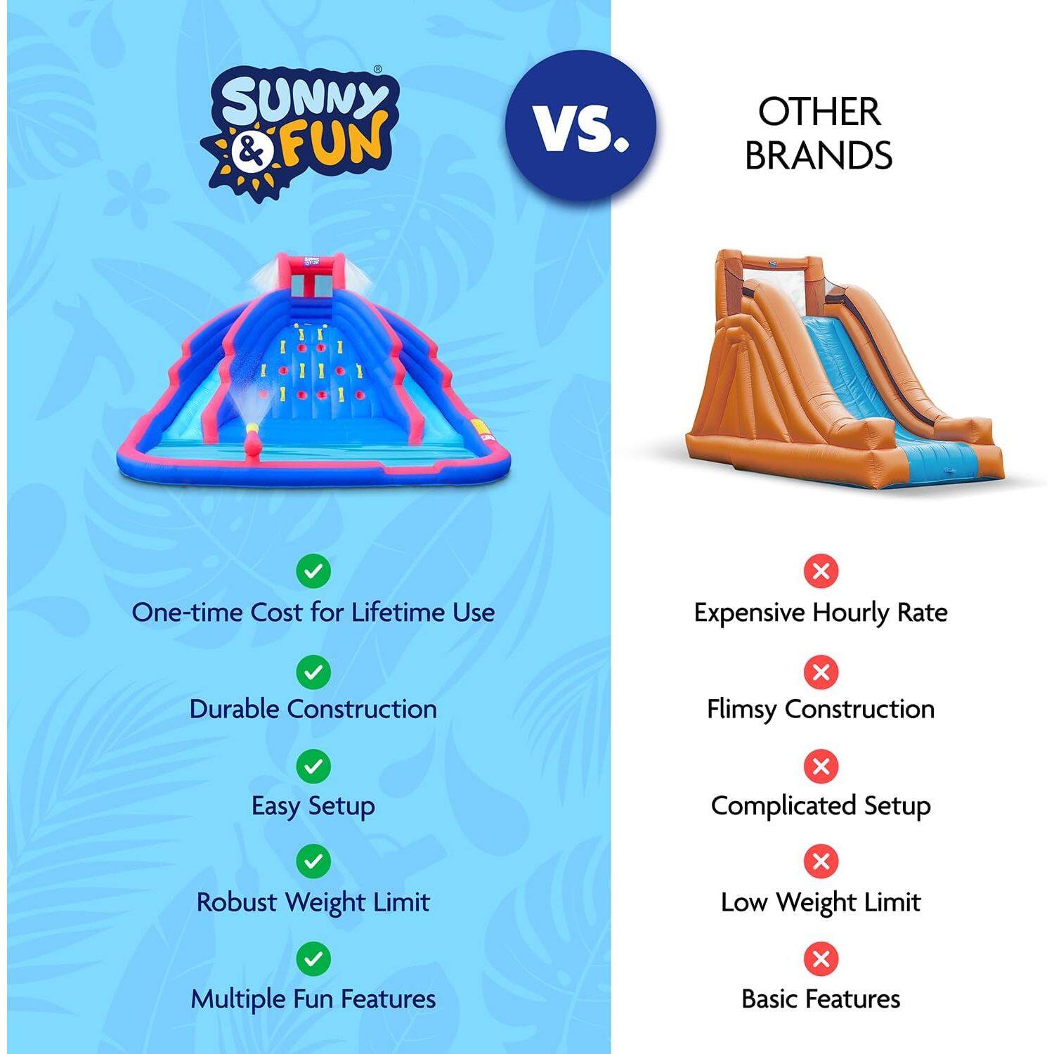 Sunny & Fun vs. Other Brands

- One-time Cost for Lifetime Use
- Durable Construction
- Easy Setup
- Robust Weight Limit
- Multiple Fun Features

Other Brands

- Expensive Hourly Rate
- Flimsy Construction
- Complicated Setup
- Low Weight Limit
- Basic Features